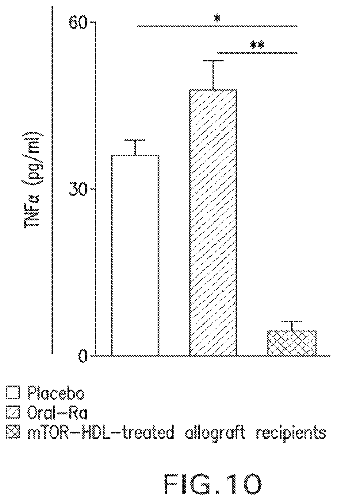 Patent US12377054 Figure 20 – Targeting the innate immune system to induce long-term tolerance and to resolve macrophage accumulation in atherosclerosis
