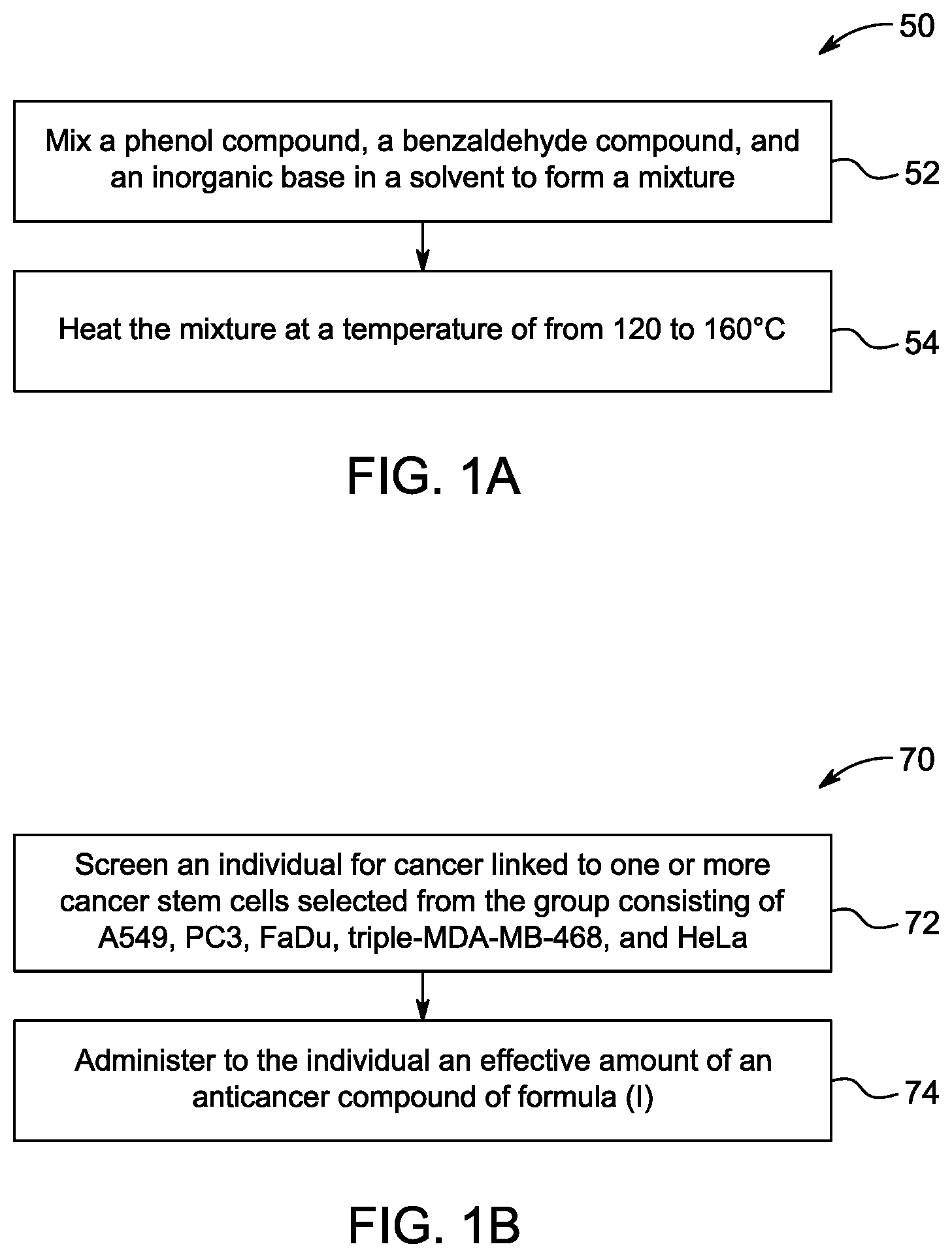 Patent US12377058 Figure 1 – Method for inhibiting proliferation of cancer cells
