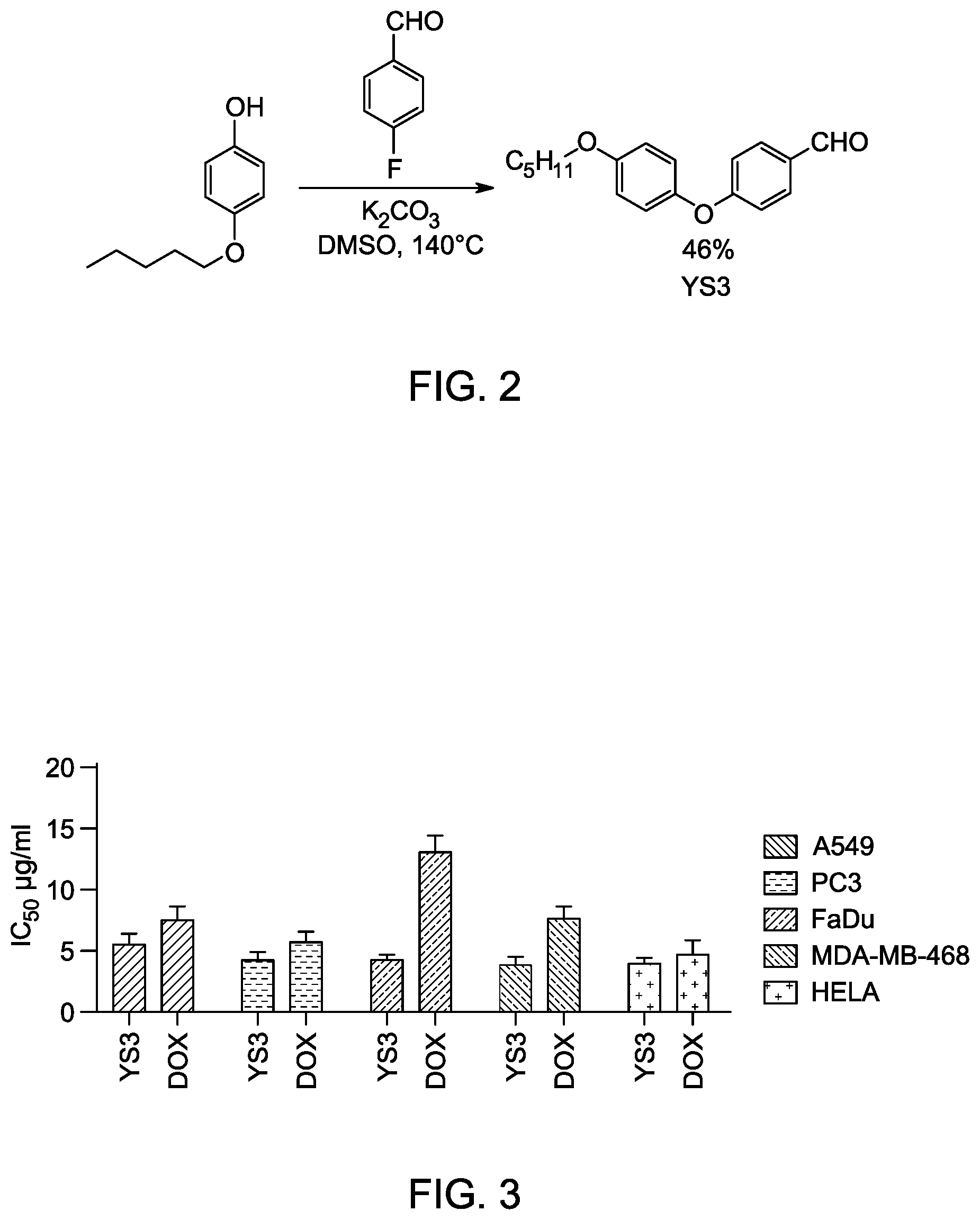 Patent US12377058 Figure 2 – Method for inhibiting proliferation of cancer cells