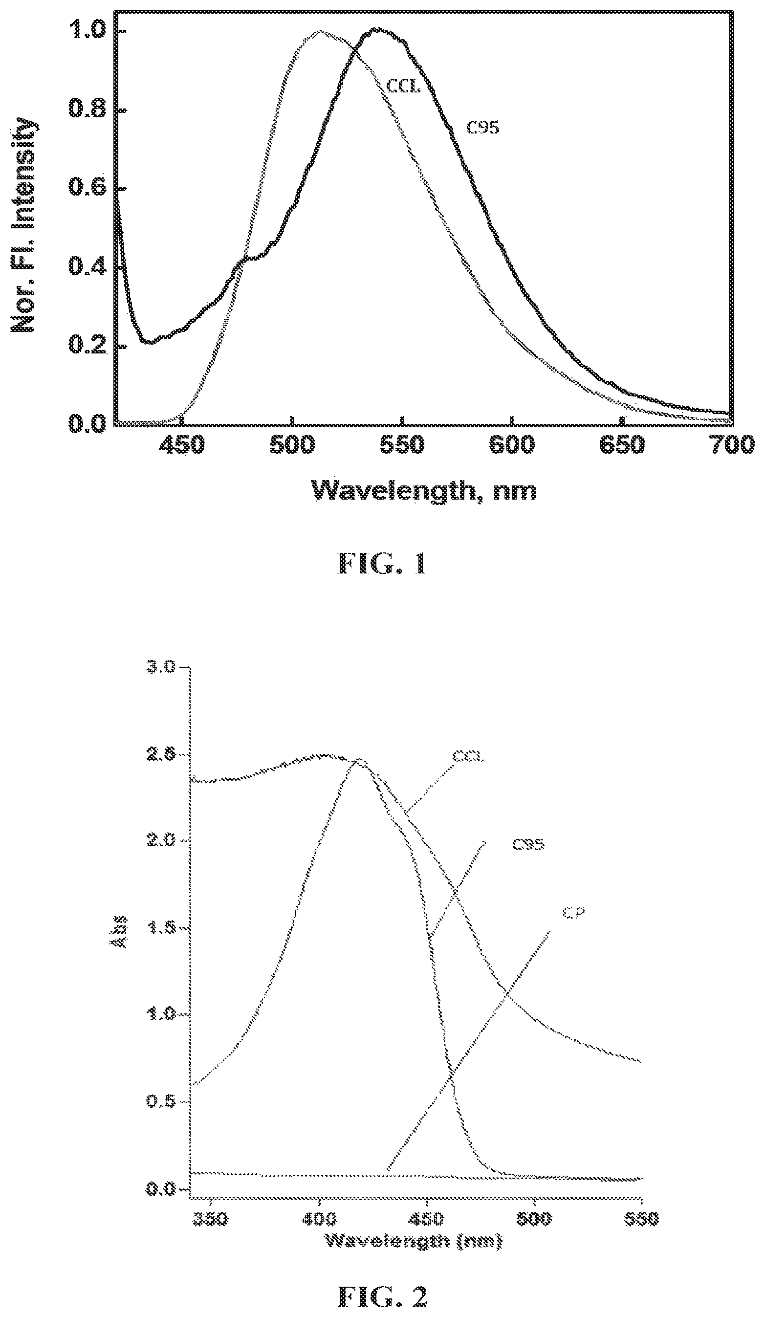 Patent US12377059 Figure 1 – Complexes comprising collagen peptides and curcuminoids and compositions thereof