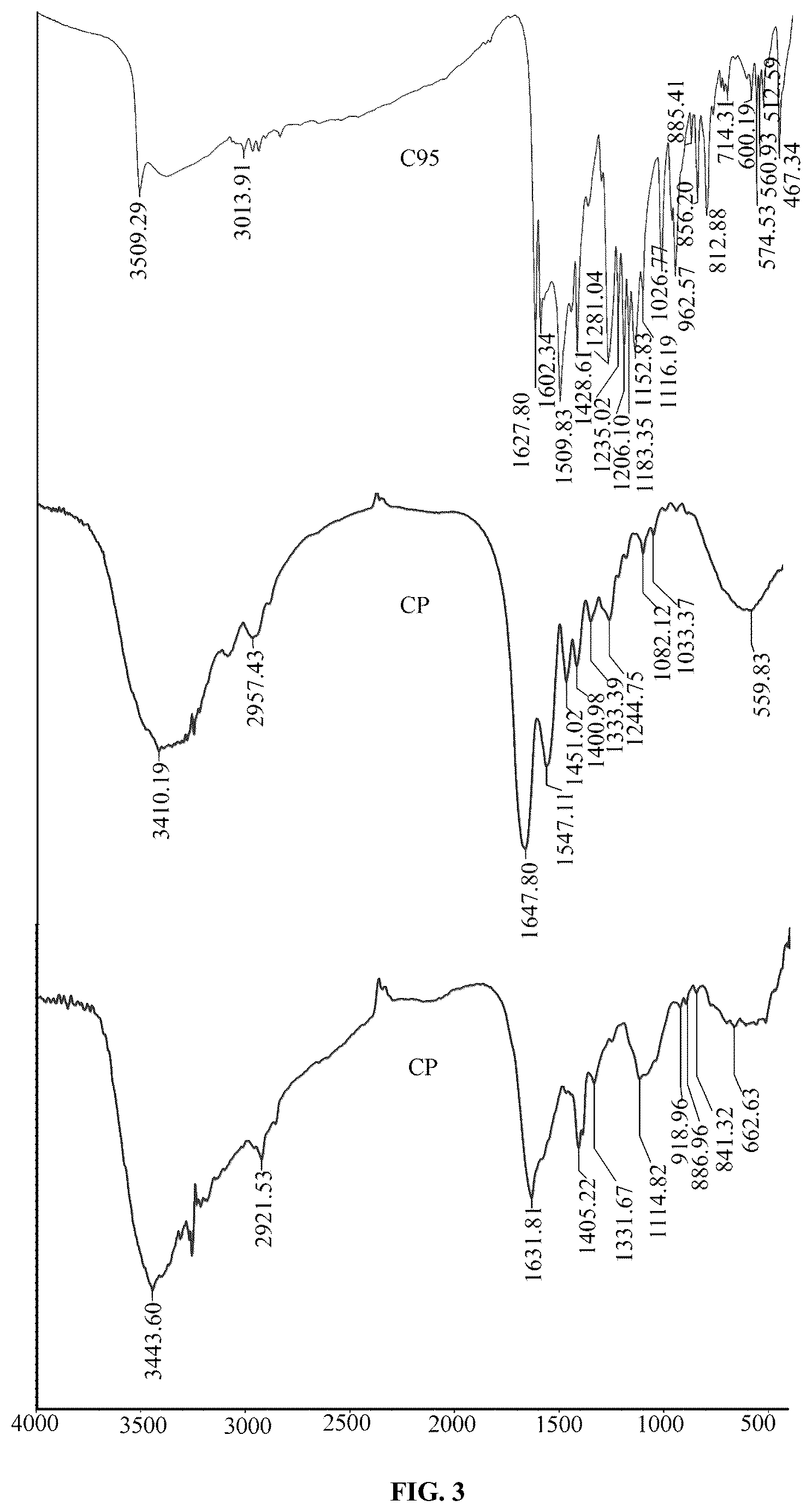 Patent US12377059 Figure 2 – Complexes comprising collagen peptides and curcuminoids and compositions thereof