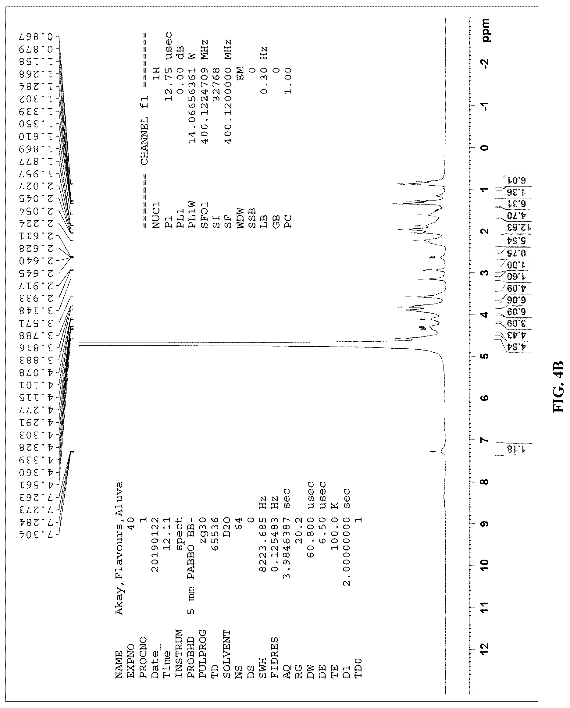 Patent US12377059 Figure 4 – Complexes comprising collagen peptides and curcuminoids and compositions thereof