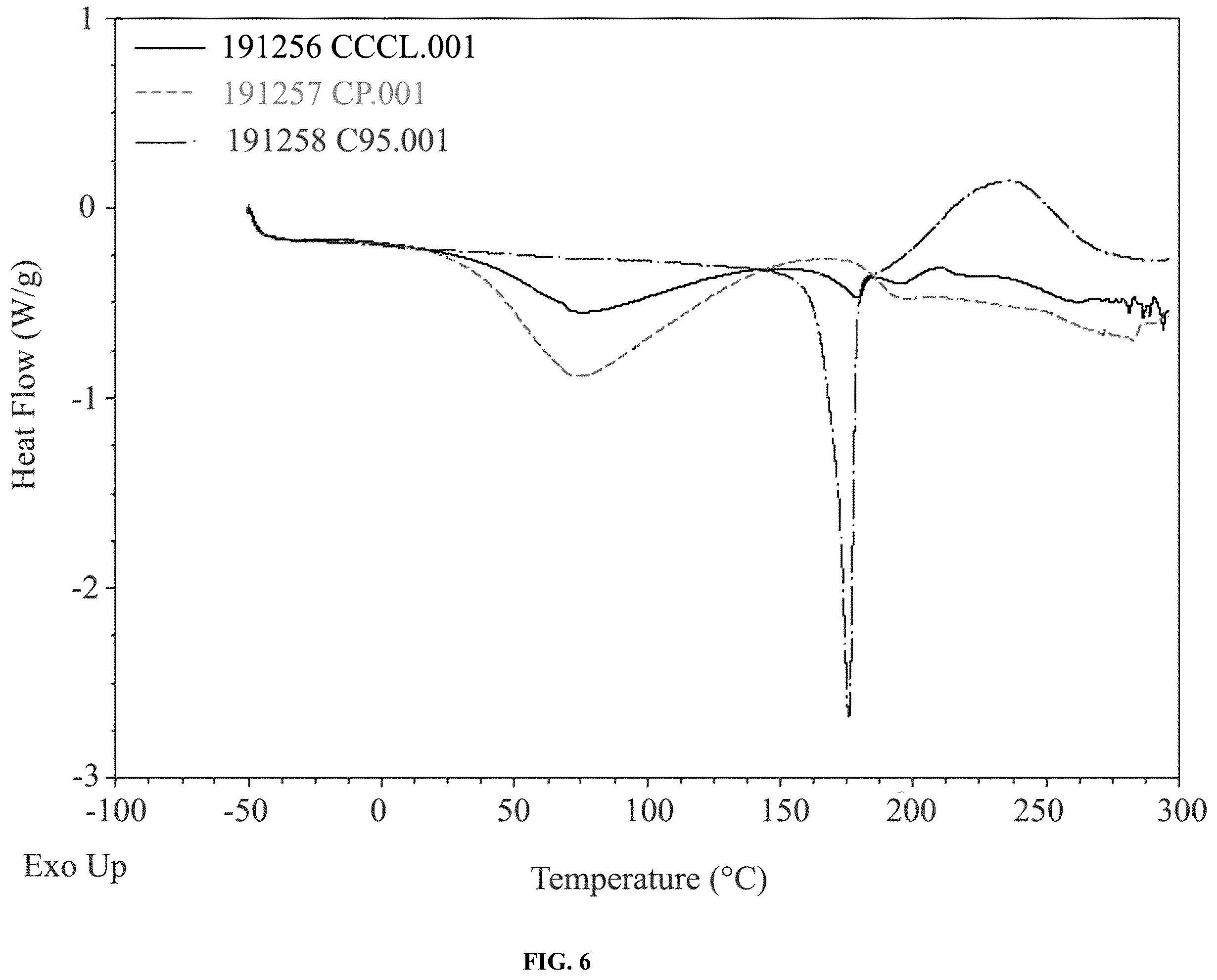 Patent US12377059 Figure 9 – Complexes comprising collagen peptides and curcuminoids and compositions thereof