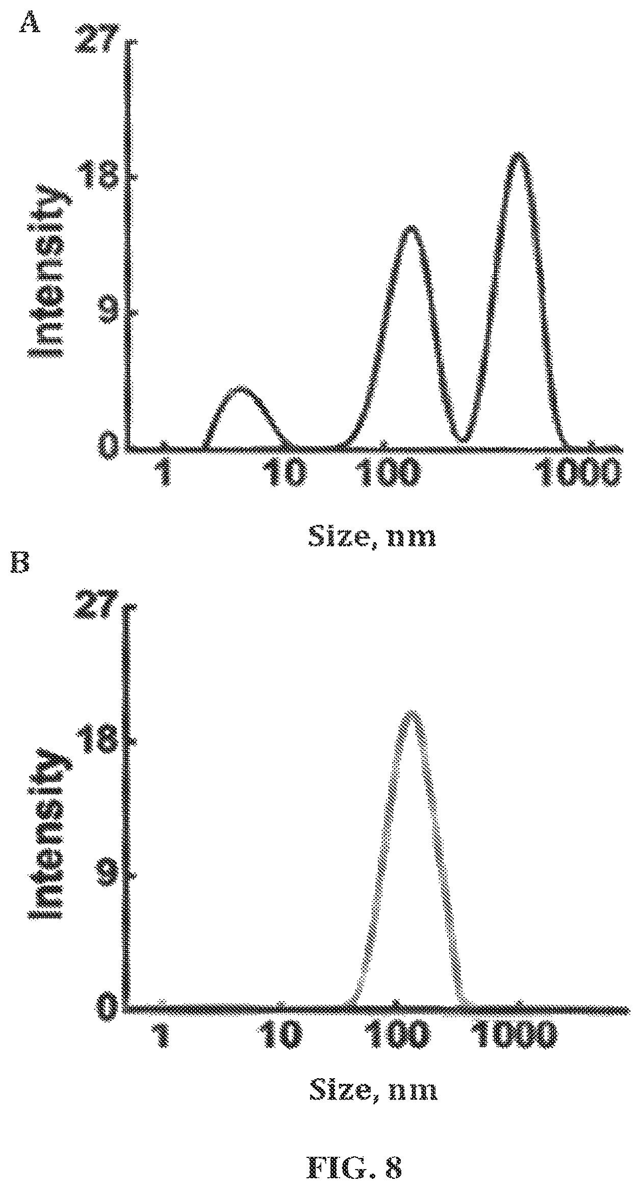 Patent US12377059 Figure 11 – Complexes comprising collagen peptides and curcuminoids and compositions thereof