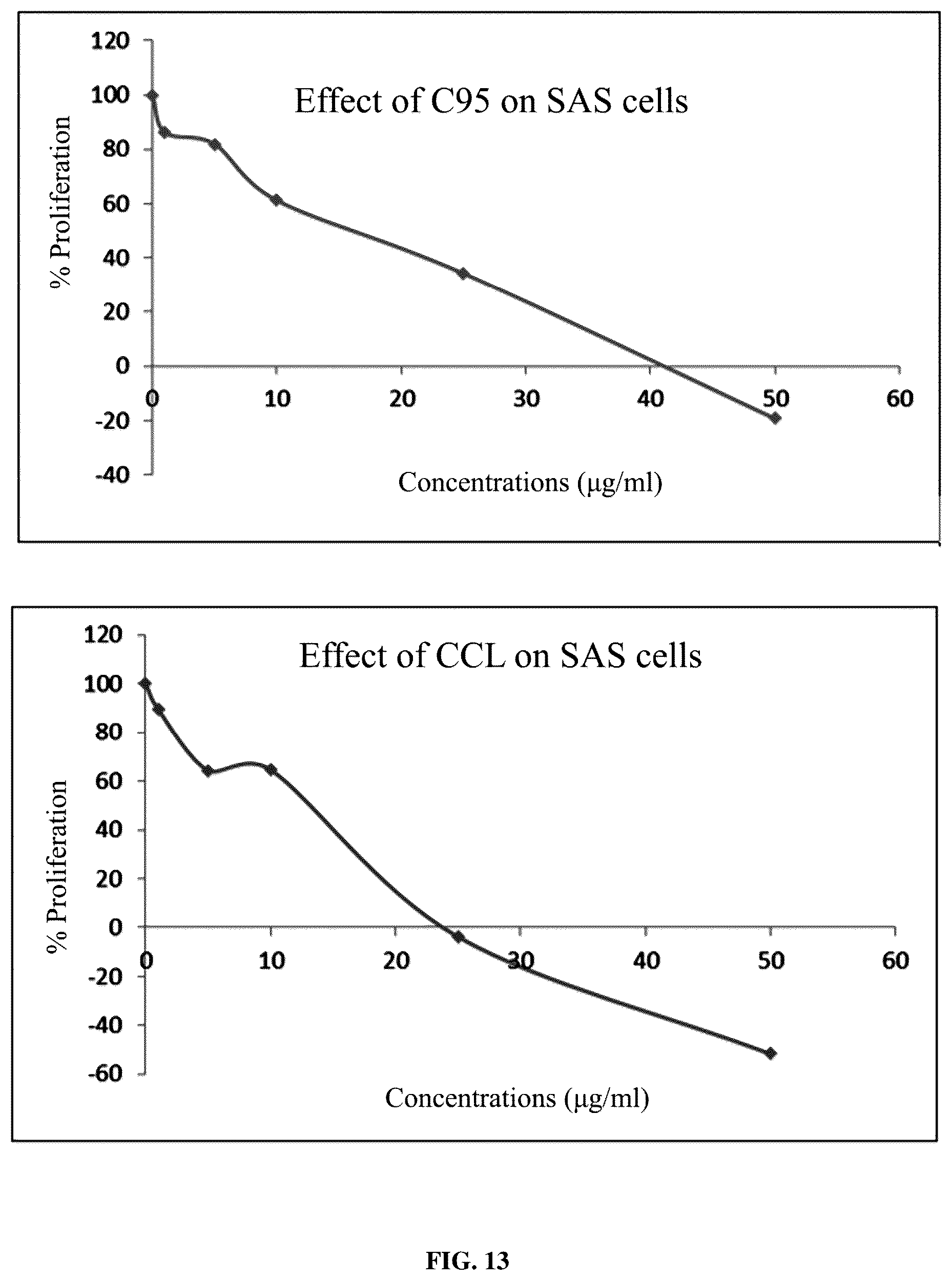 Patent US12377059 Figure 15 – Complexes comprising collagen peptides and curcuminoids and compositions thereof