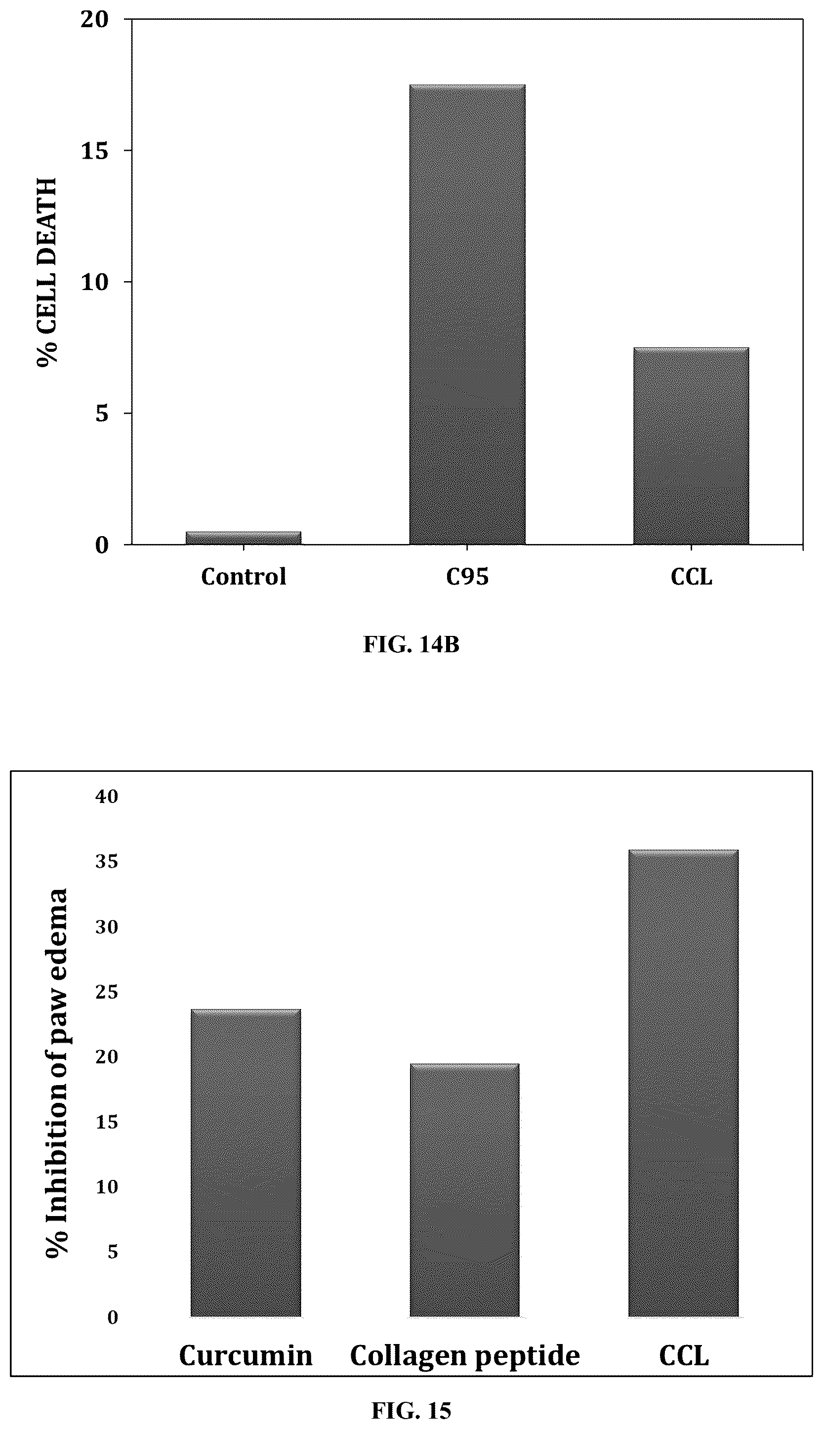 Patent US12377059 Figure 17 – Complexes comprising collagen peptides and curcuminoids and compositions thereof