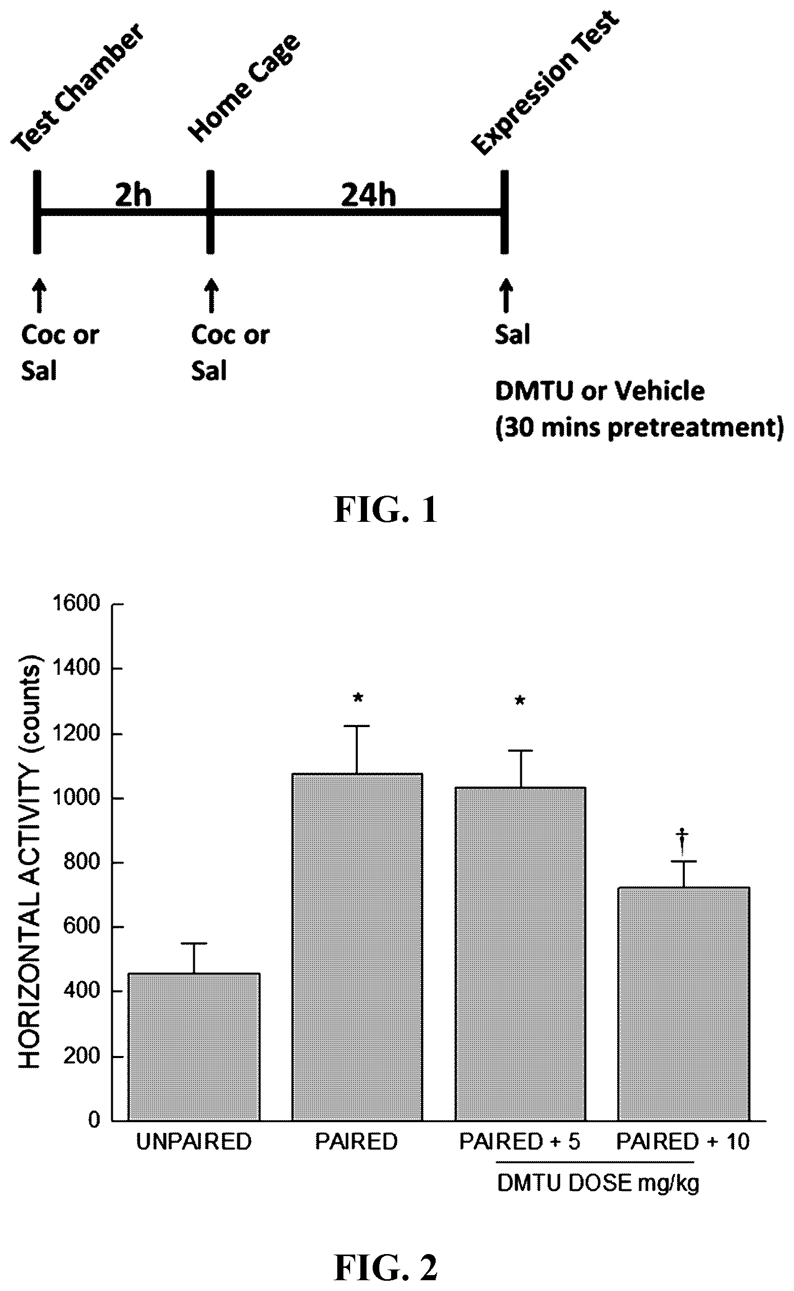Patent US12377065 Figure 1 – Compositions for treatment of substance use disorder