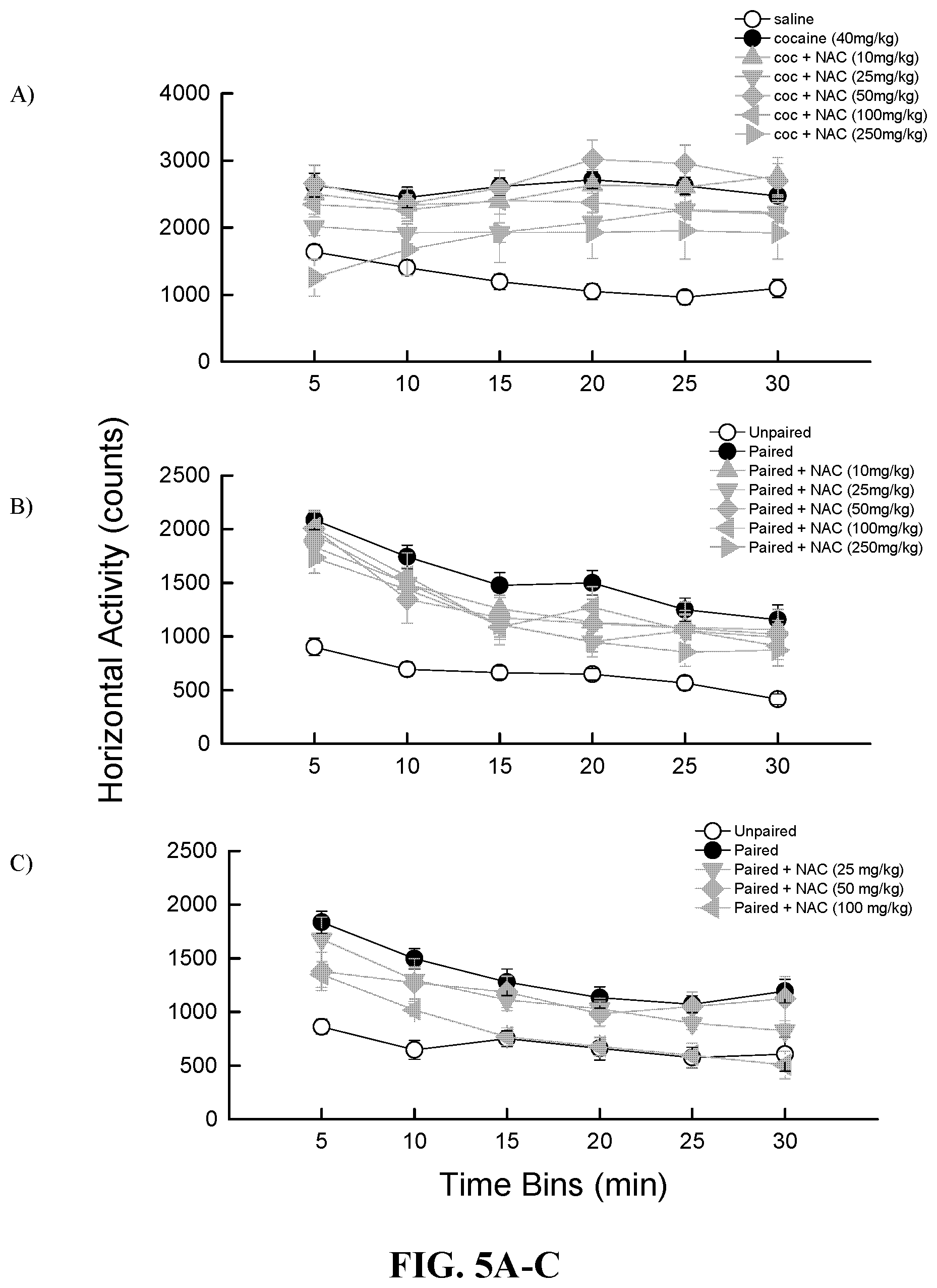 Patent US12377065 Figure 3 – Compositions for treatment of substance use disorder