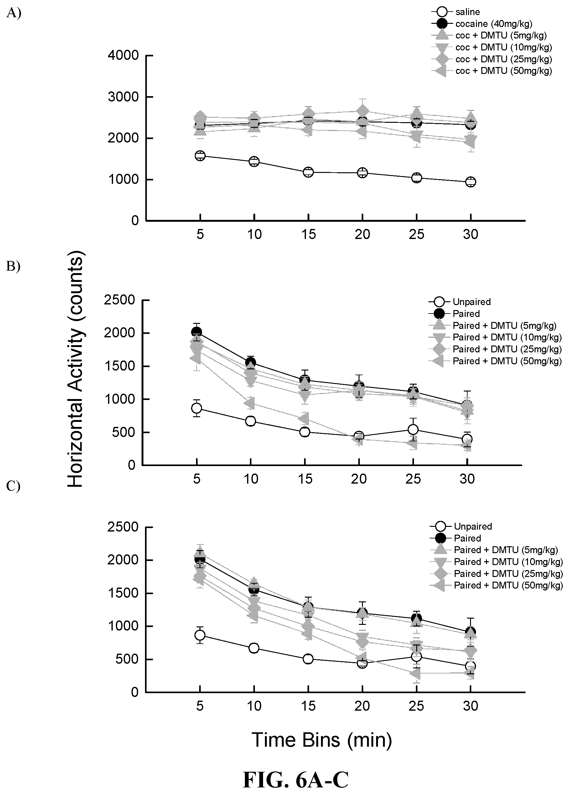 Patent US12377065 Figure 4 – Compositions for treatment of substance use disorder
