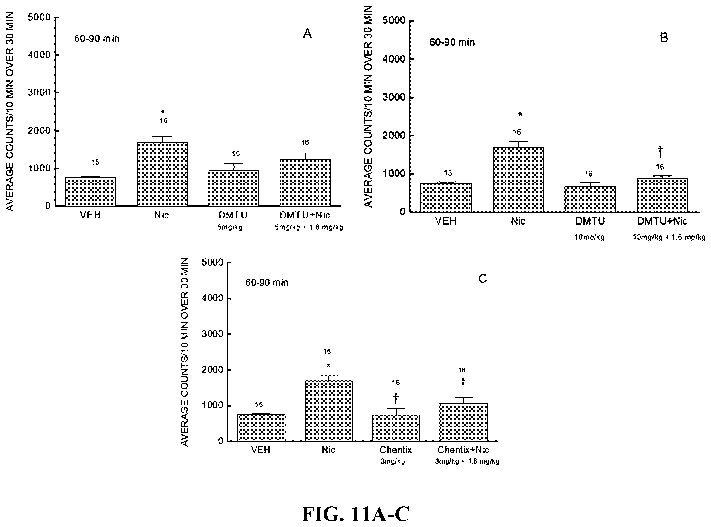 Patent US12377065 Figure 9 – Compositions for treatment of substance use disorder