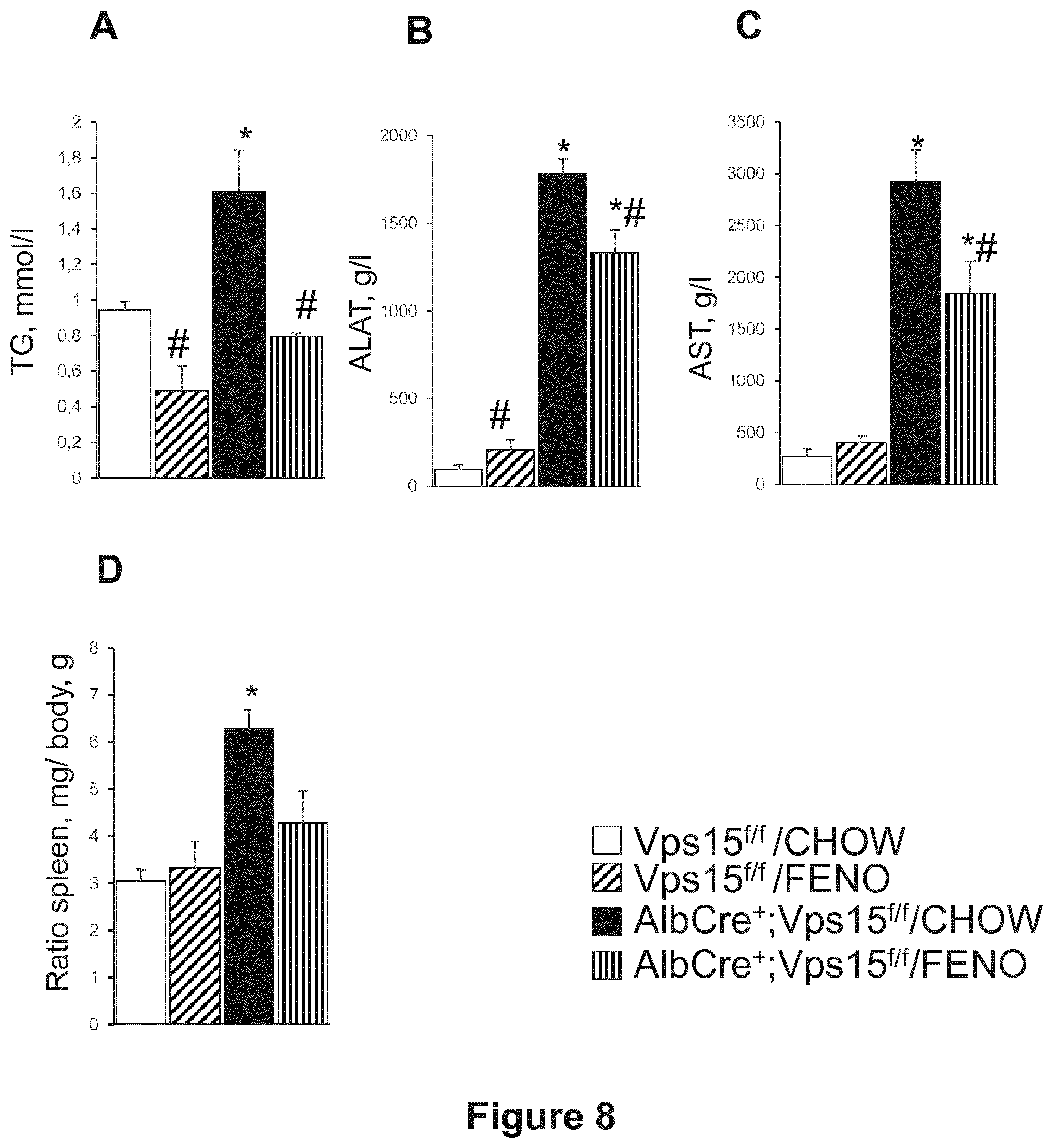 Patent US12377066 Figure 8 – Treatment of diseases associated with biliary system destruction