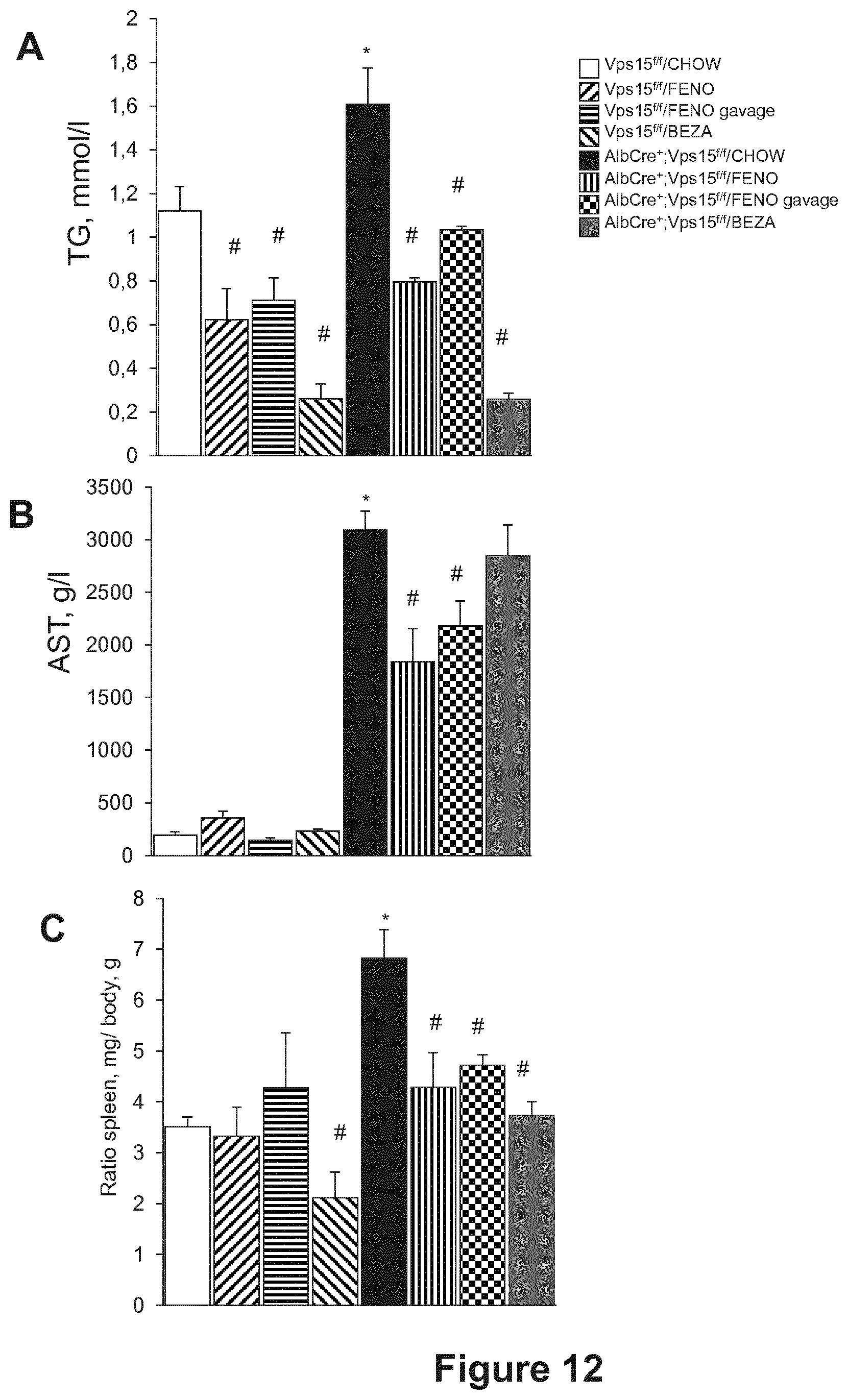 Patent US12377066 Figure 12 – Treatment of diseases associated with biliary system destruction