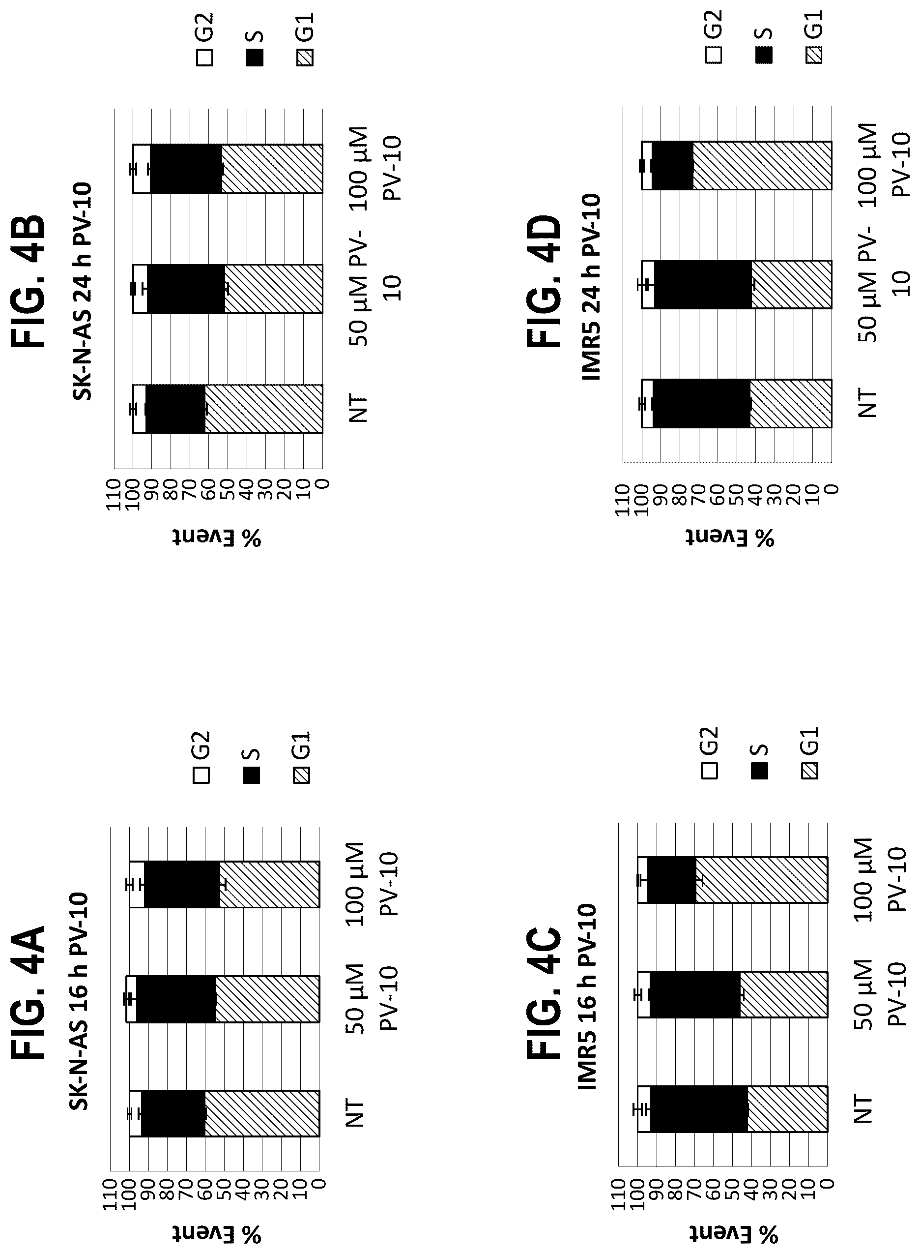 Patent US12377068 Figure 4 – In vitro and xenograft anti-tumor activity of a halogenated-xanthene against refractory pediatric solid tumors