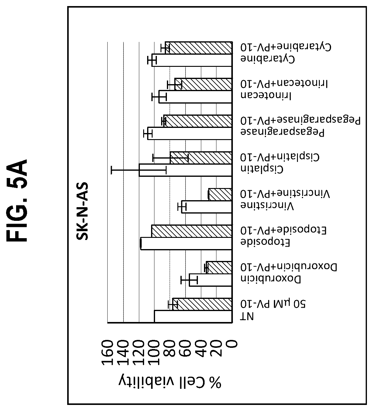 Patent US12377068 Figure 6 – In vitro and xenograft anti-tumor activity of a halogenated-xanthene against refractory pediatric solid tumors