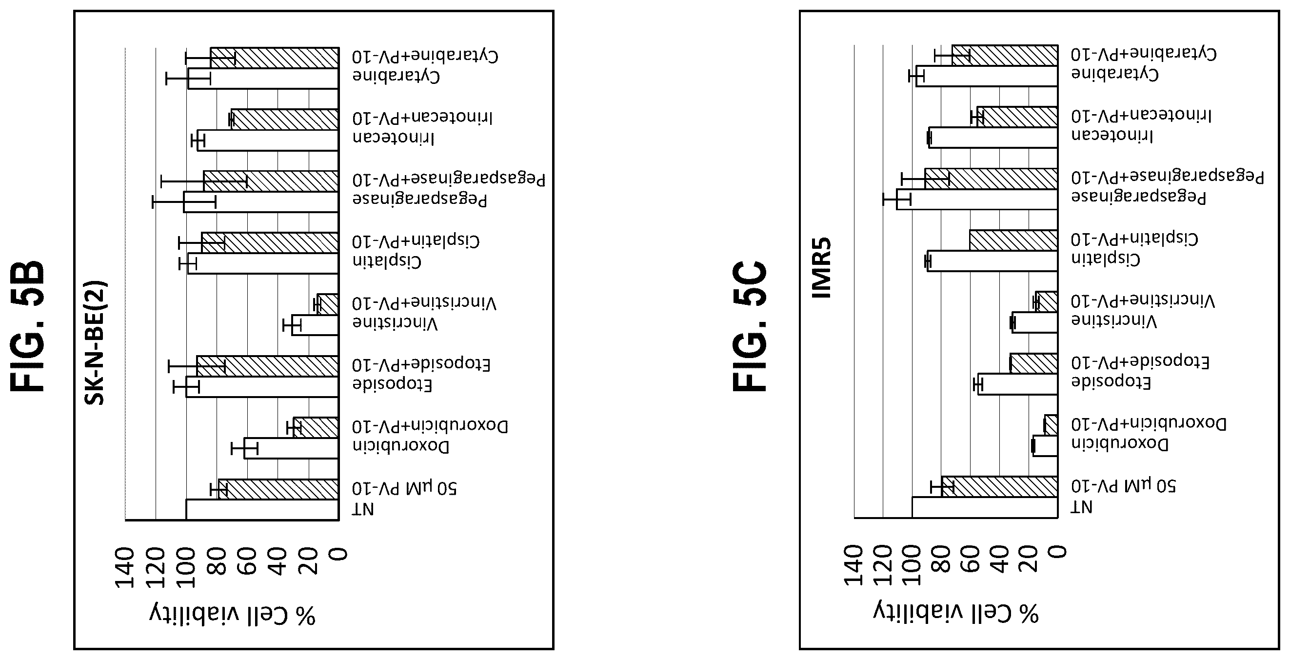 Patent US12377068 Figure 7 – In vitro and xenograft anti-tumor activity of a halogenated-xanthene against refractory pediatric solid tumors