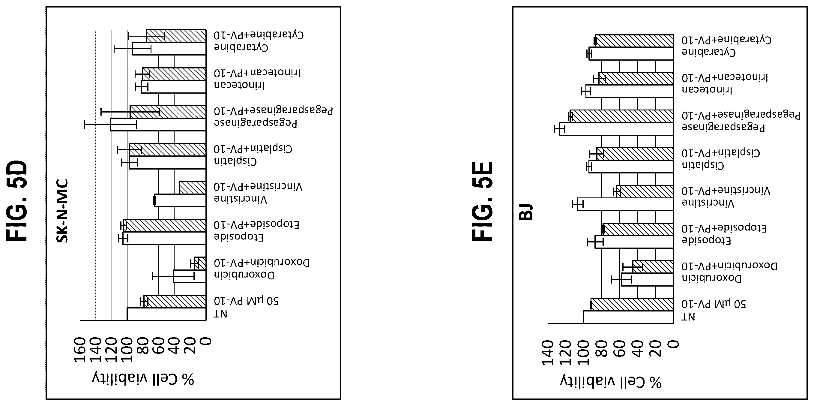 Patent US12377068 Figure 8 – In vitro and xenograft anti-tumor activity of a halogenated-xanthene against refractory pediatric solid tumors