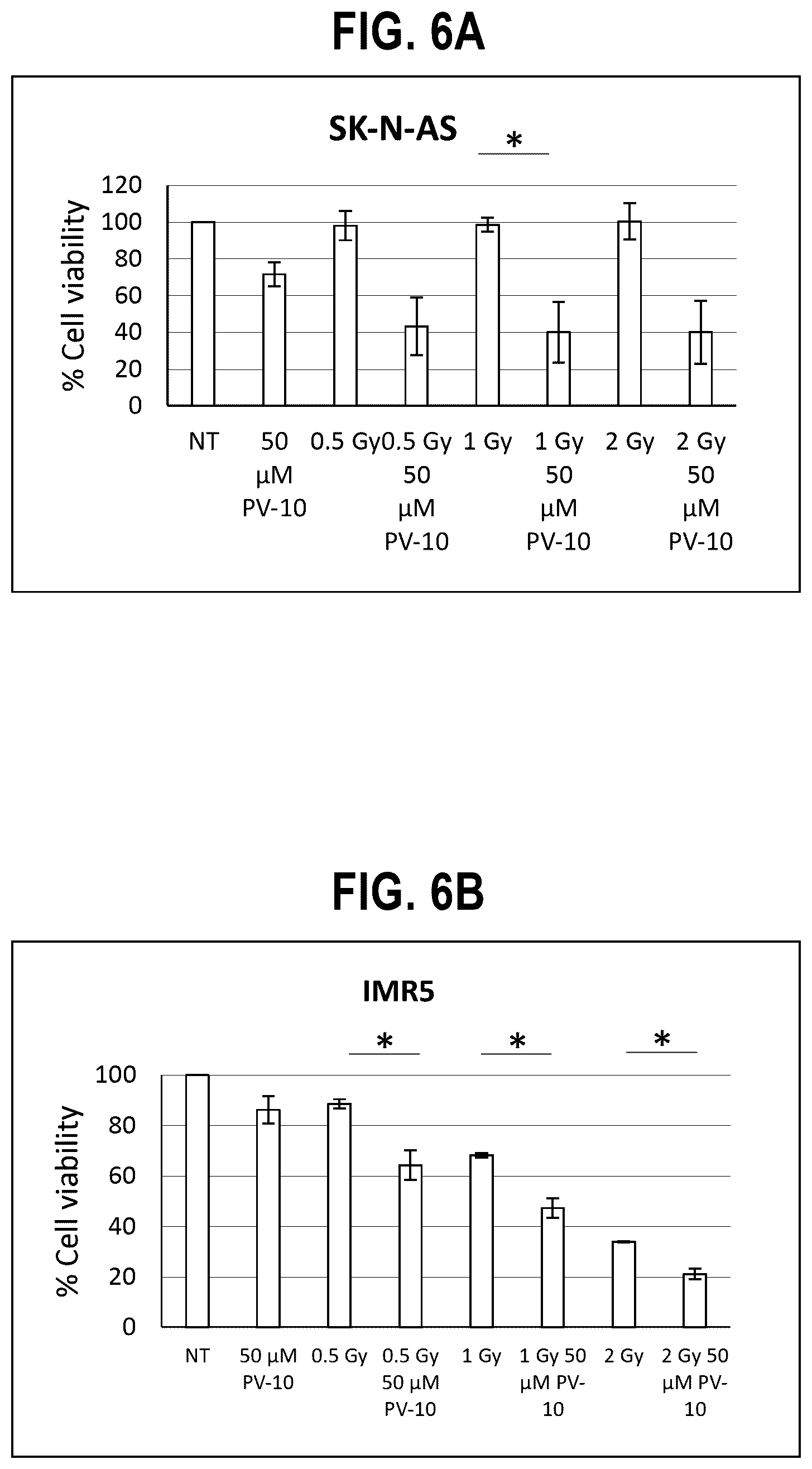 Patent US12377068 Figure 9 – In vitro and xenograft anti-tumor activity of a halogenated-xanthene against refractory pediatric solid tumors