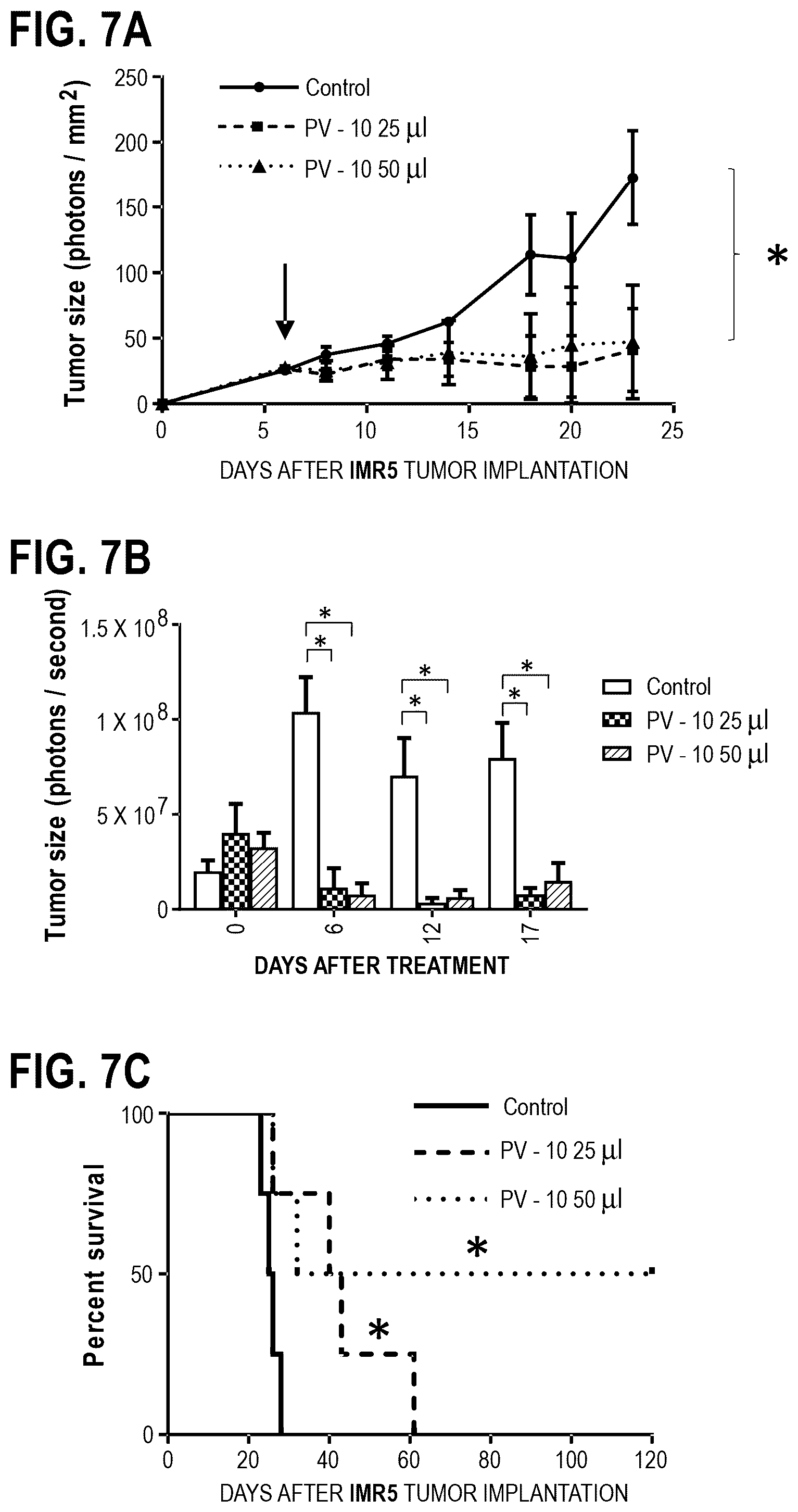 Patent US12377068 Figure 10 – In vitro and xenograft anti-tumor activity of a halogenated-xanthene against refractory pediatric solid tumors