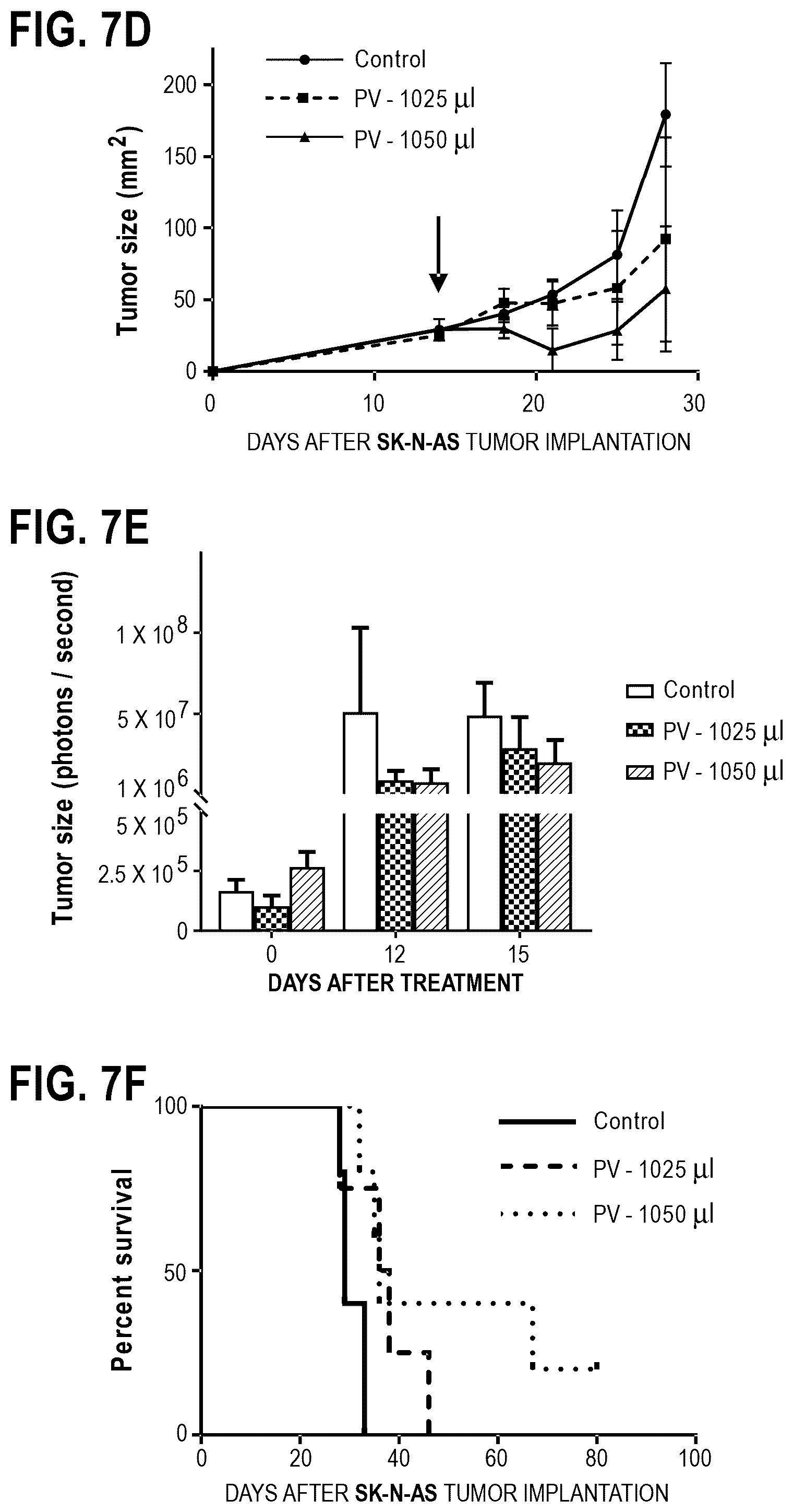 Patent US12377068 Figure 11 – In vitro and xenograft anti-tumor activity of a halogenated-xanthene against refractory pediatric solid tumors