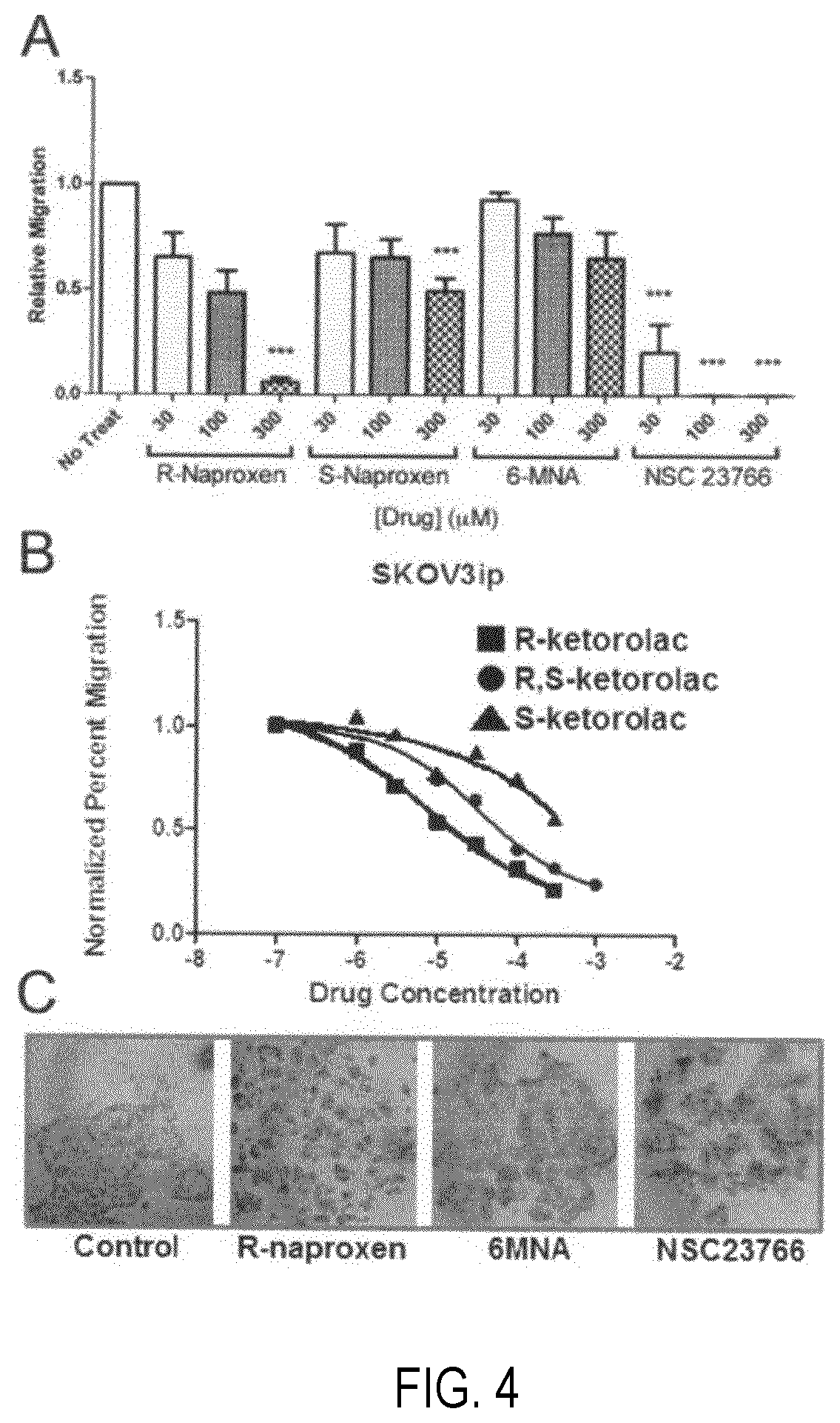 Patent US12377072 Figure 4 – Modulators of GTPases and their use