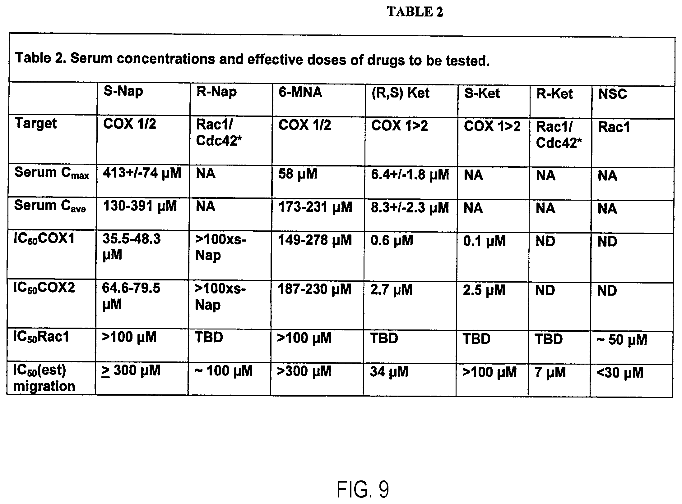Patent US12377072 Figure 9 – Modulators of GTPases and their use