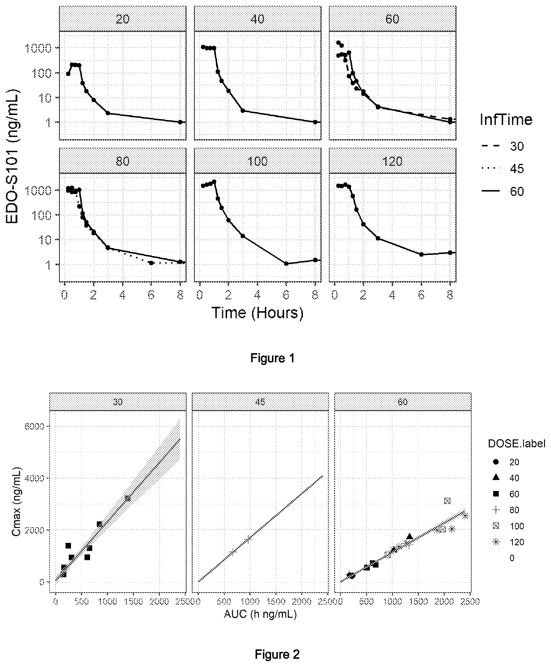Patent US12377076 Figure 1 – Compounds for treating lymphoma or a T-cell malignant disease