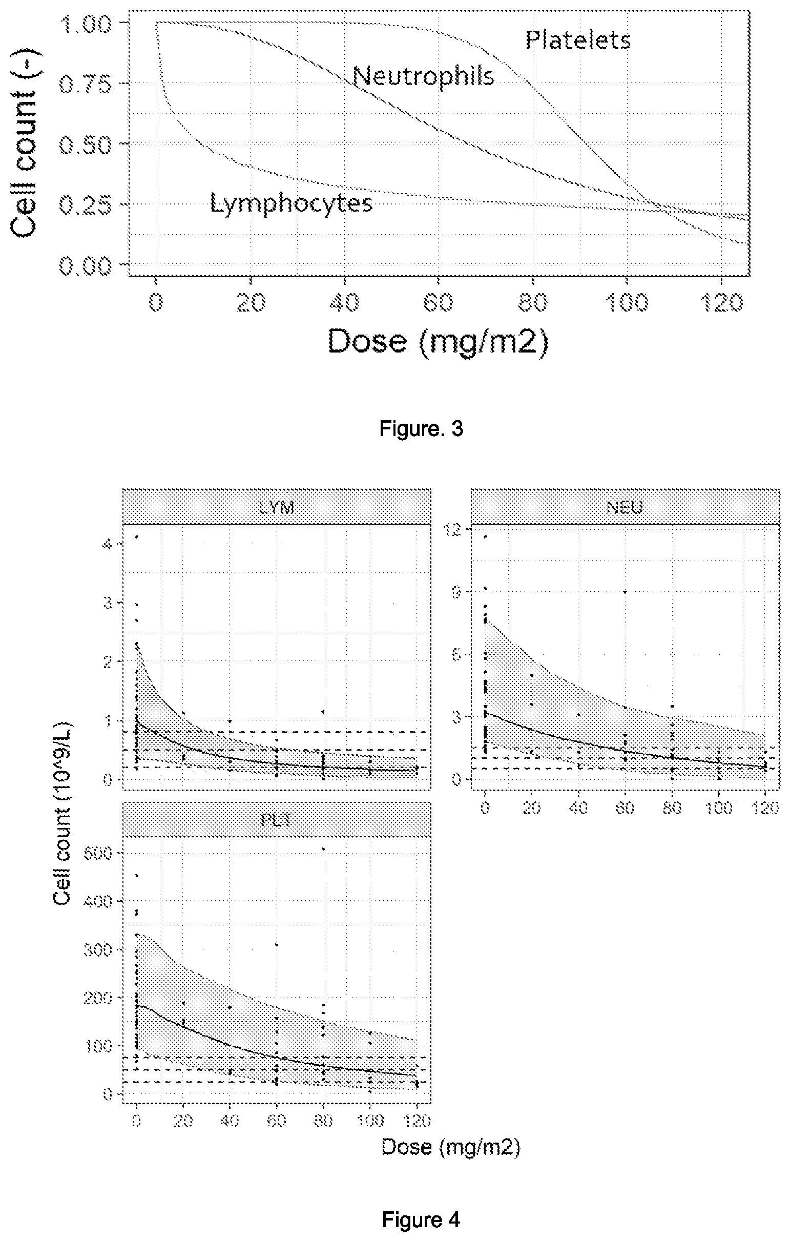Patent US12377076 Figure 2 – Compounds for treating lymphoma or a T-cell malignant disease
