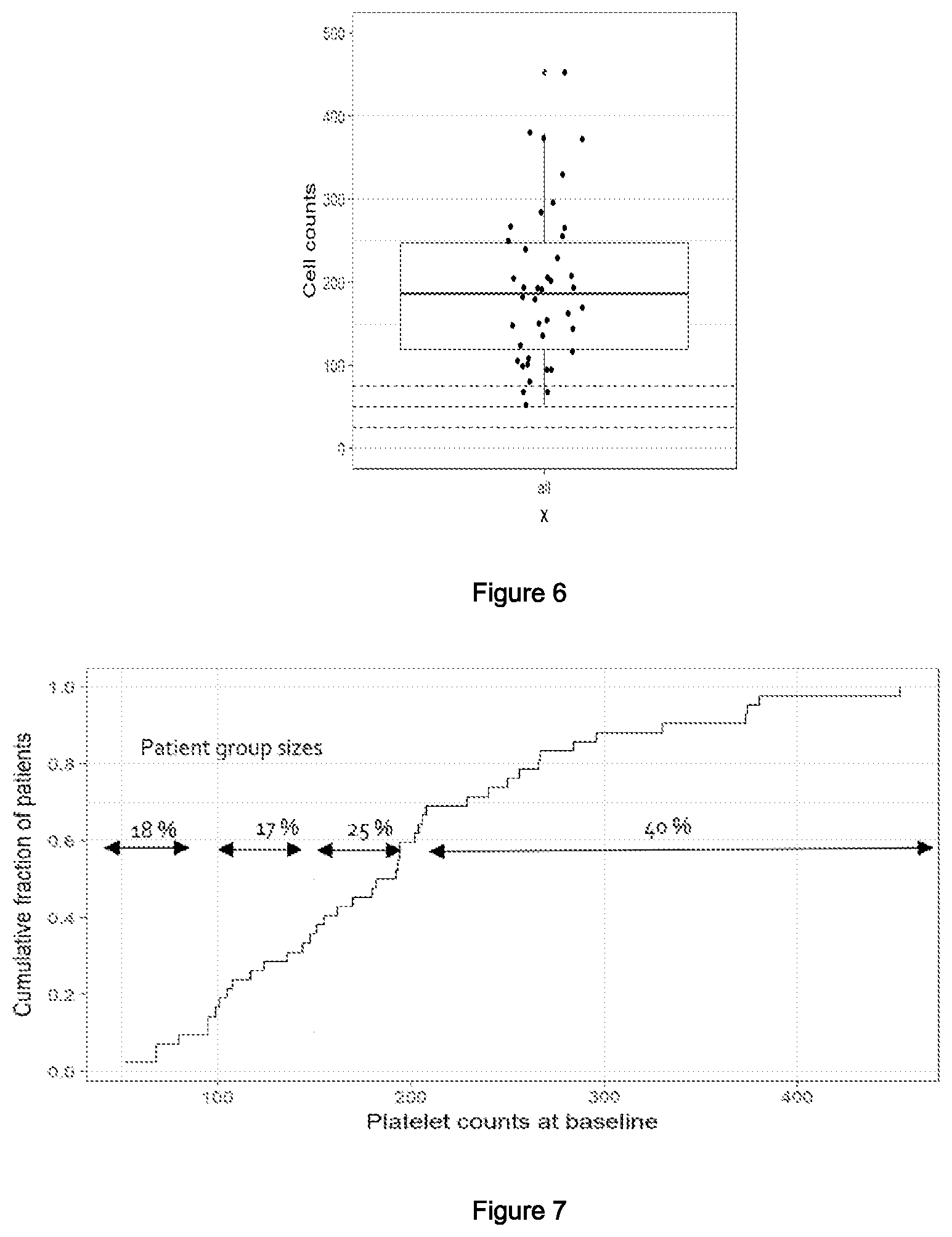 Patent US12377076 Figure 4 – Compounds for treating lymphoma or a T-cell malignant disease