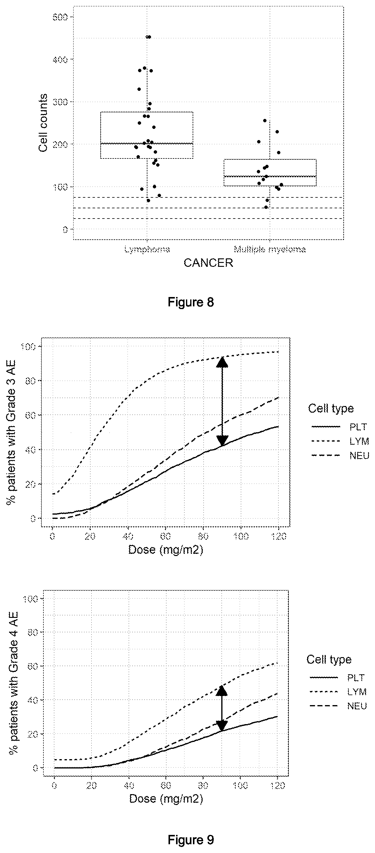 Patent US12377076 Figure 5 – Compounds for treating lymphoma or a T-cell malignant disease