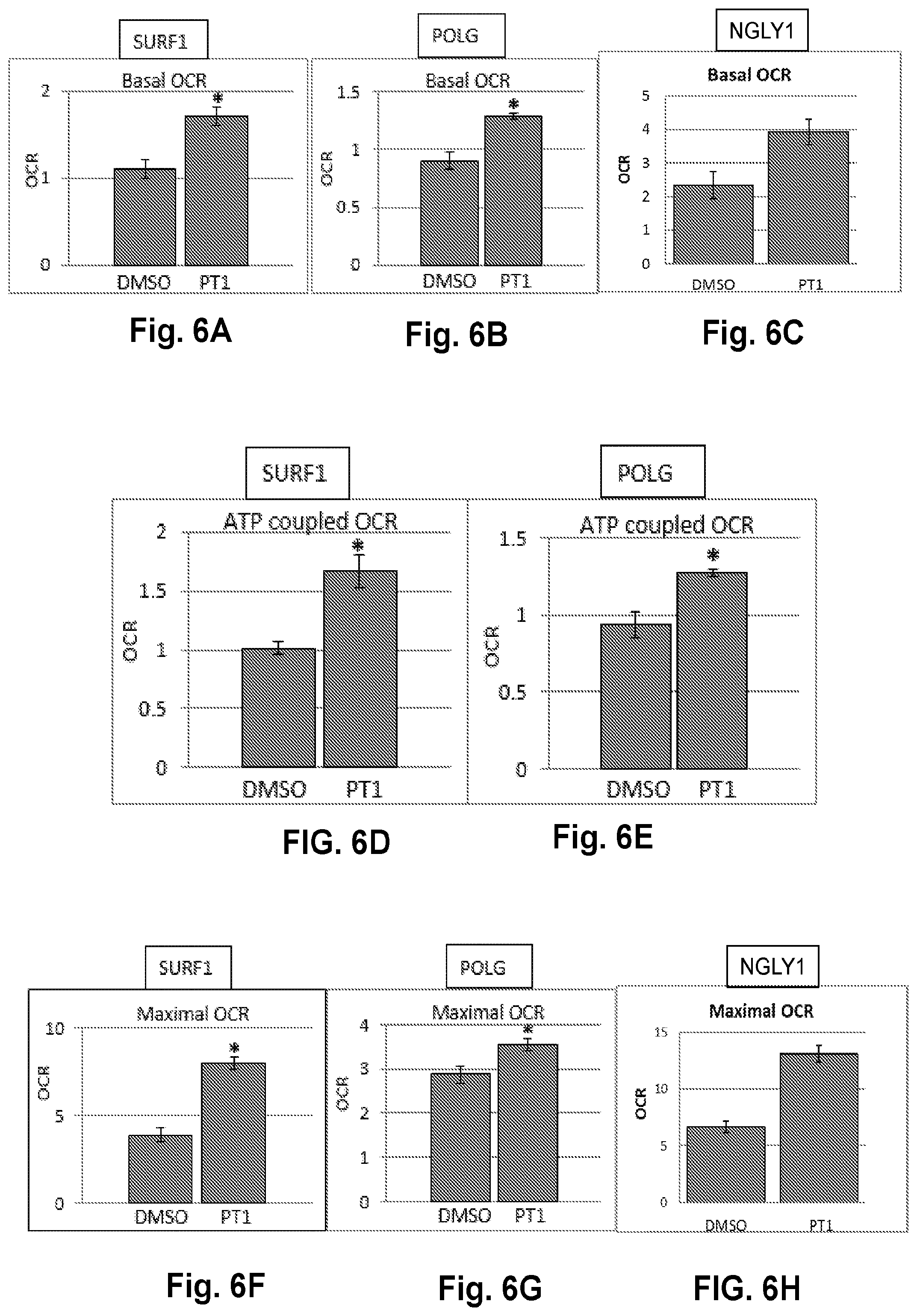 Patent US12377077 Figure 9 – Methods and formulations to treat mitochondrial dysfunction