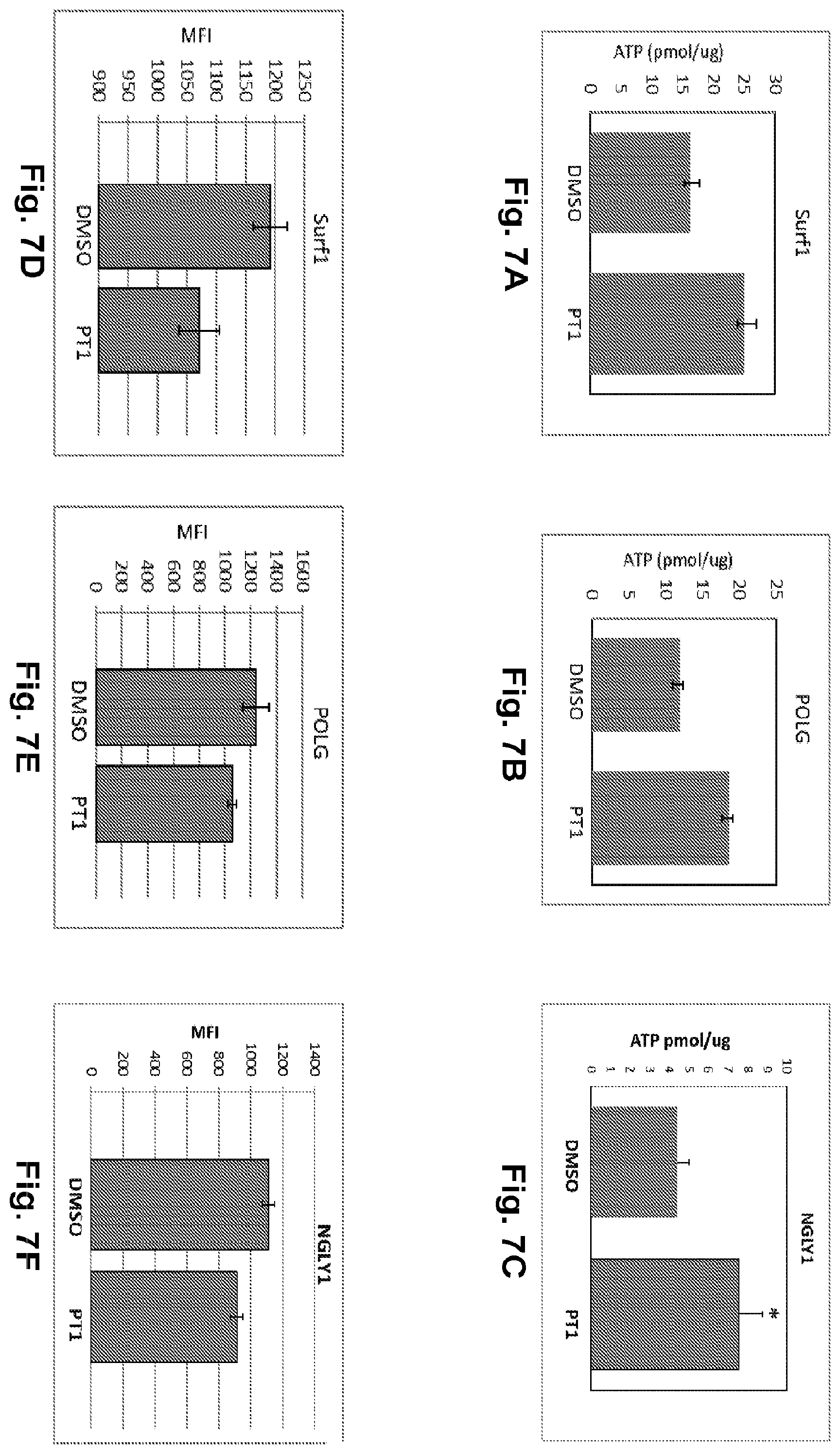 Patent US12377077 Figure 10 – Methods and formulations to treat mitochondrial dysfunction