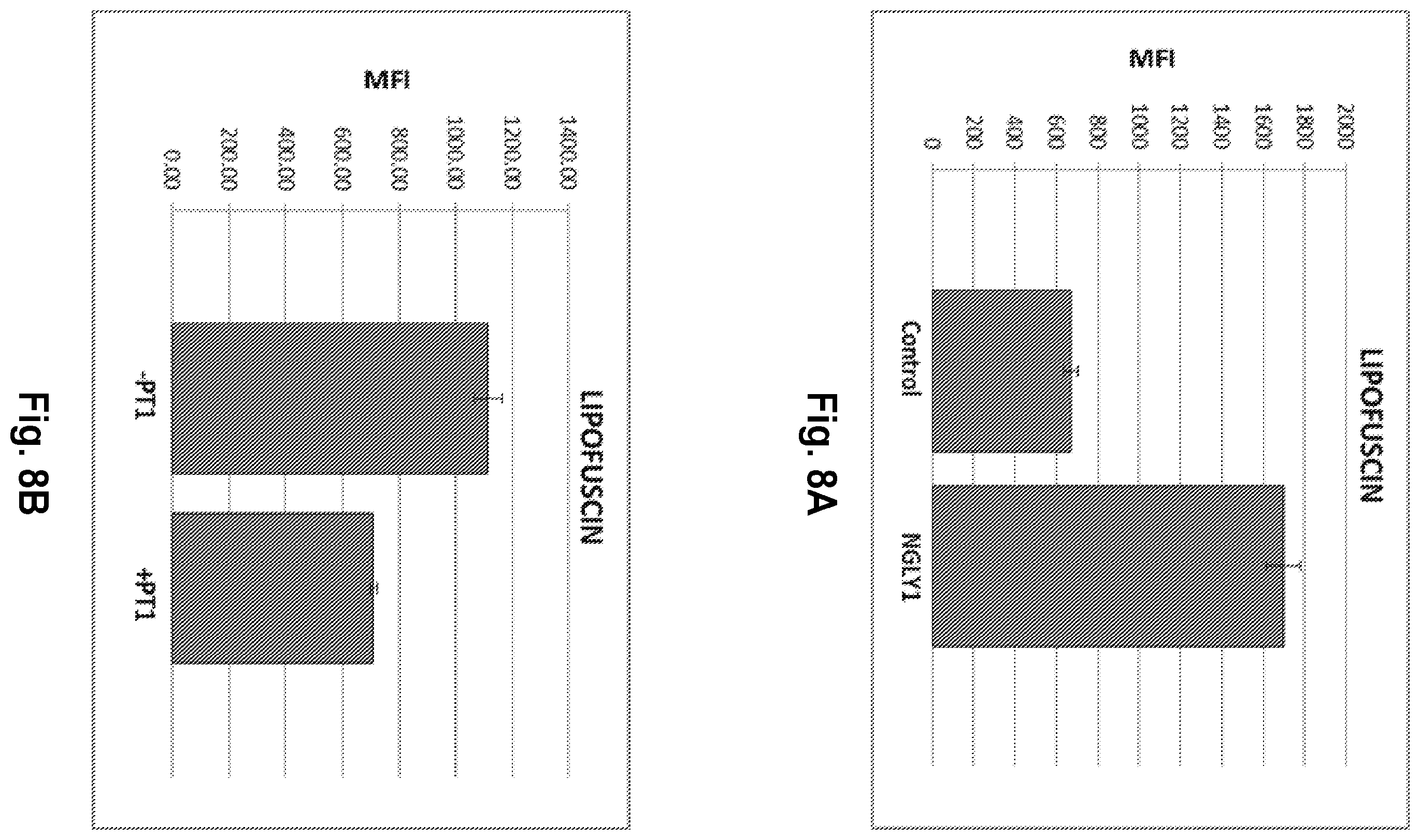 Patent US12377077 Figure 11 – Methods and formulations to treat mitochondrial dysfunction
