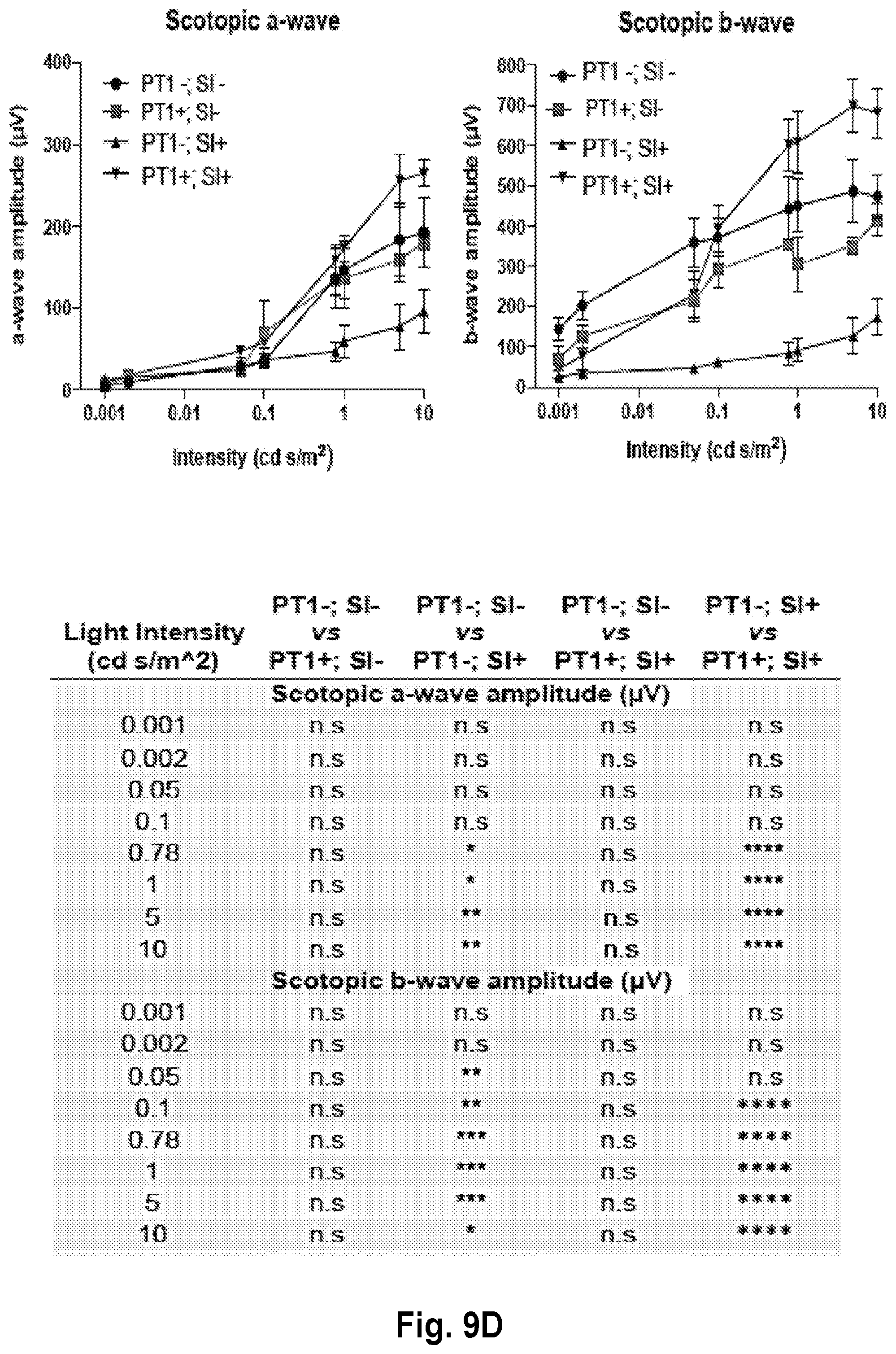Patent US12377077 Figure 14 – Methods and formulations to treat mitochondrial dysfunction