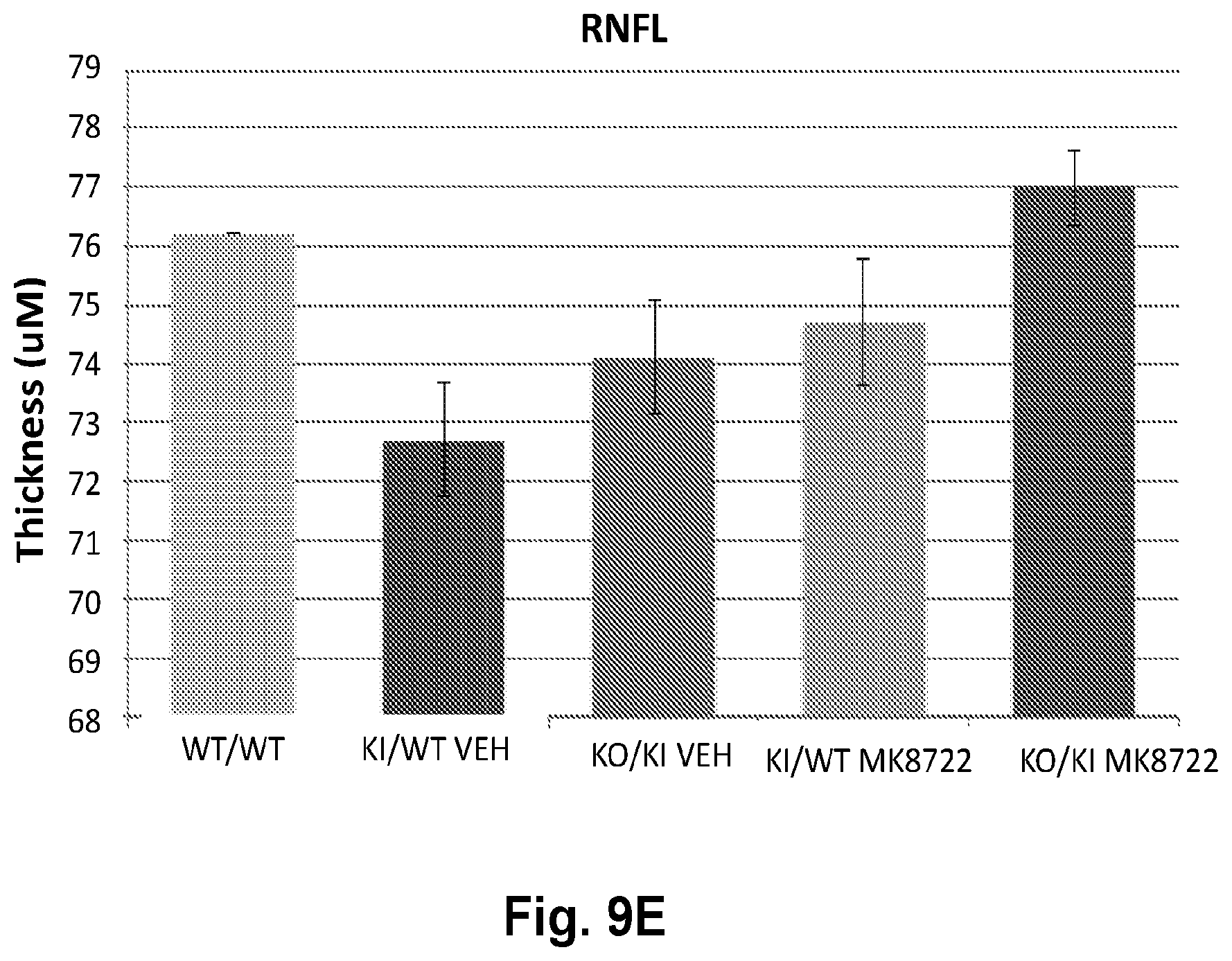 Patent US12377077 Figure 15 – Methods and formulations to treat mitochondrial dysfunction
