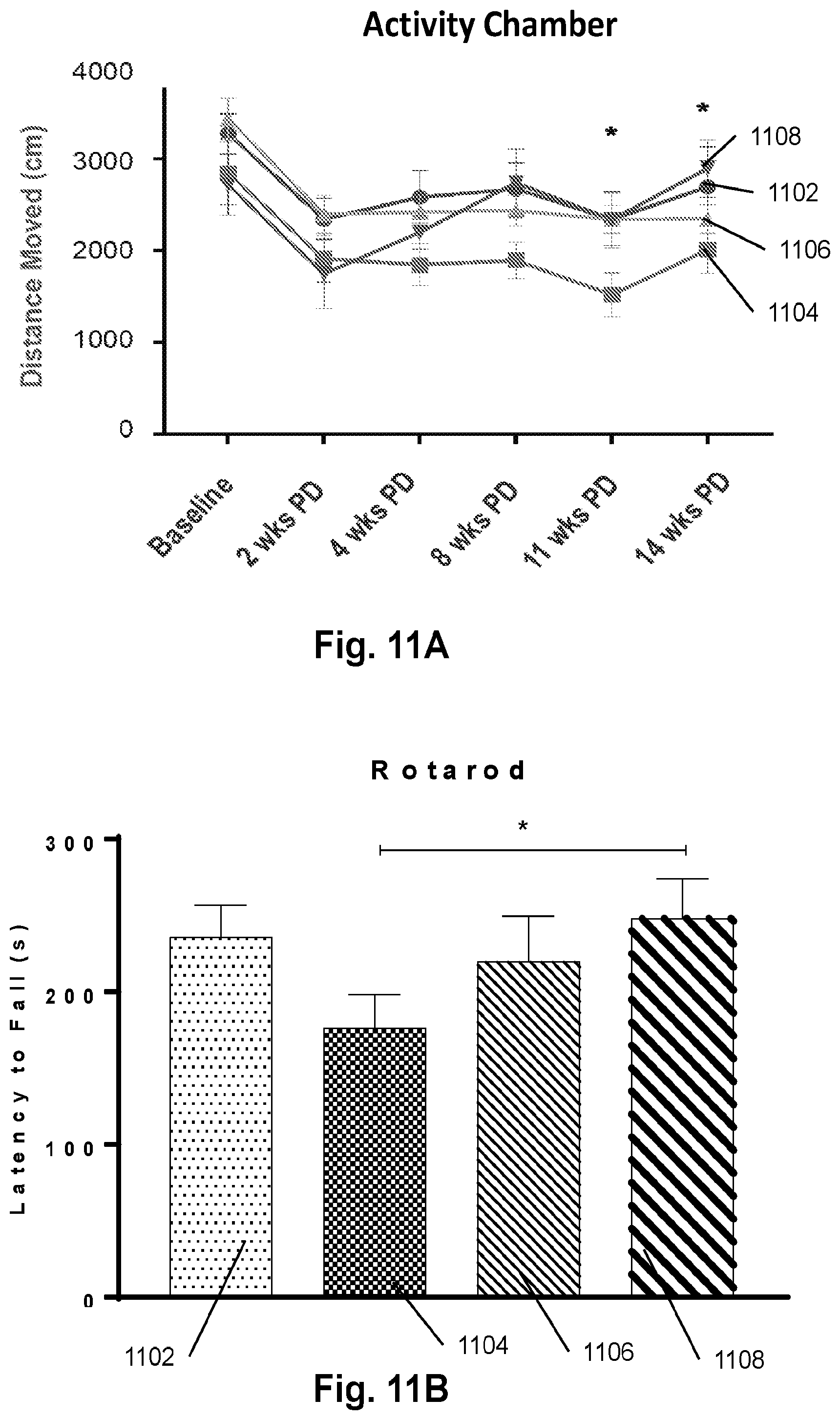 Patent US12377077 Figure 17 – Methods and formulations to treat mitochondrial dysfunction
