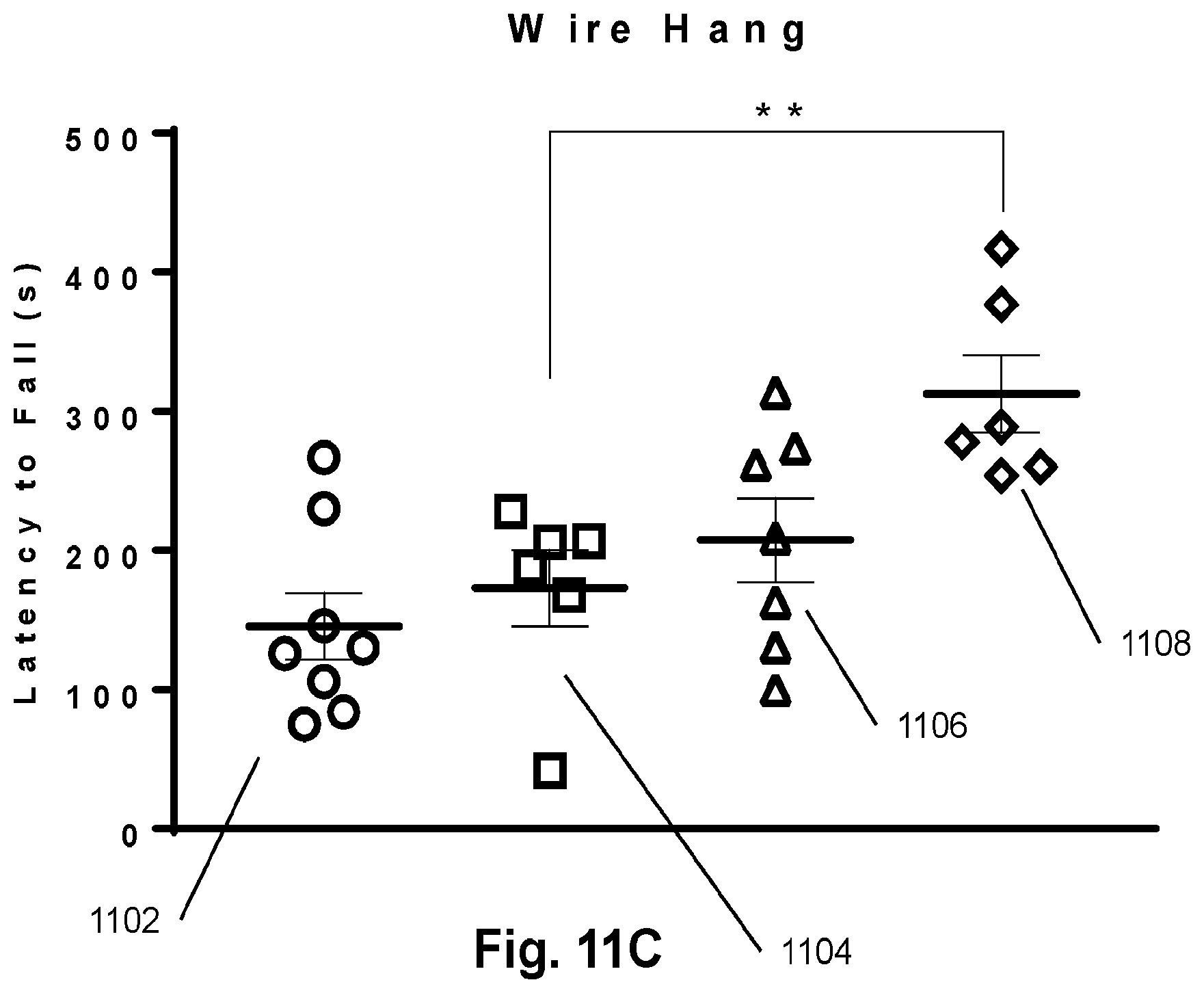 Patent US12377077 Figure 18 – Methods and formulations to treat mitochondrial dysfunction