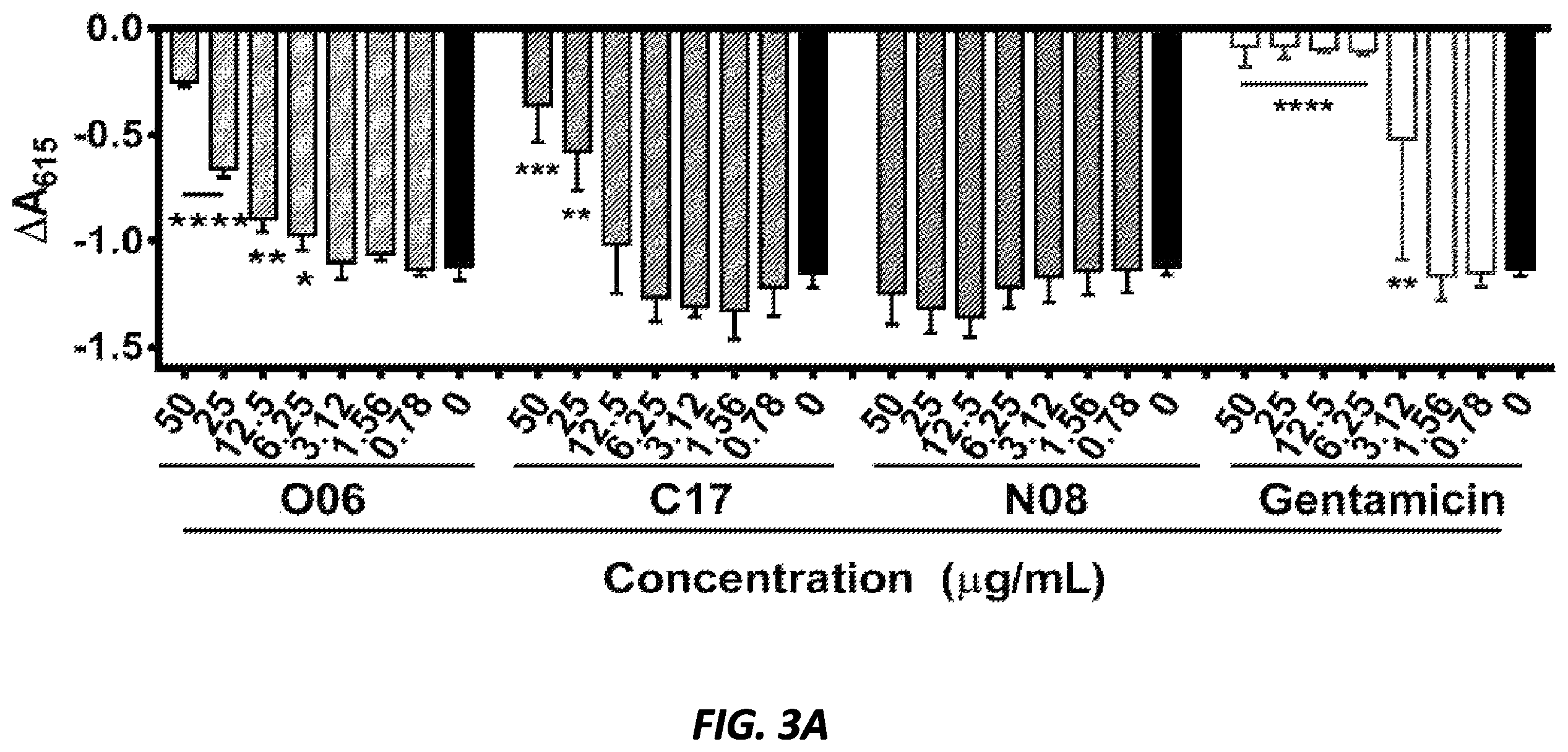 Patent US12377079 Figure 5 – Antibacterial compounds and uses thereof