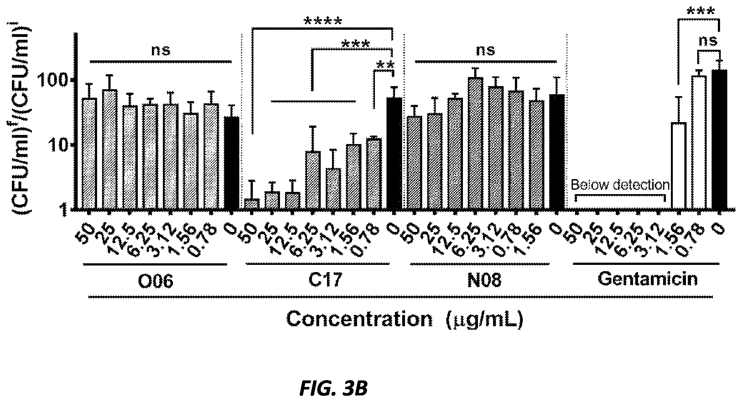 Patent US12377079 Figure 6 – Antibacterial compounds and uses thereof