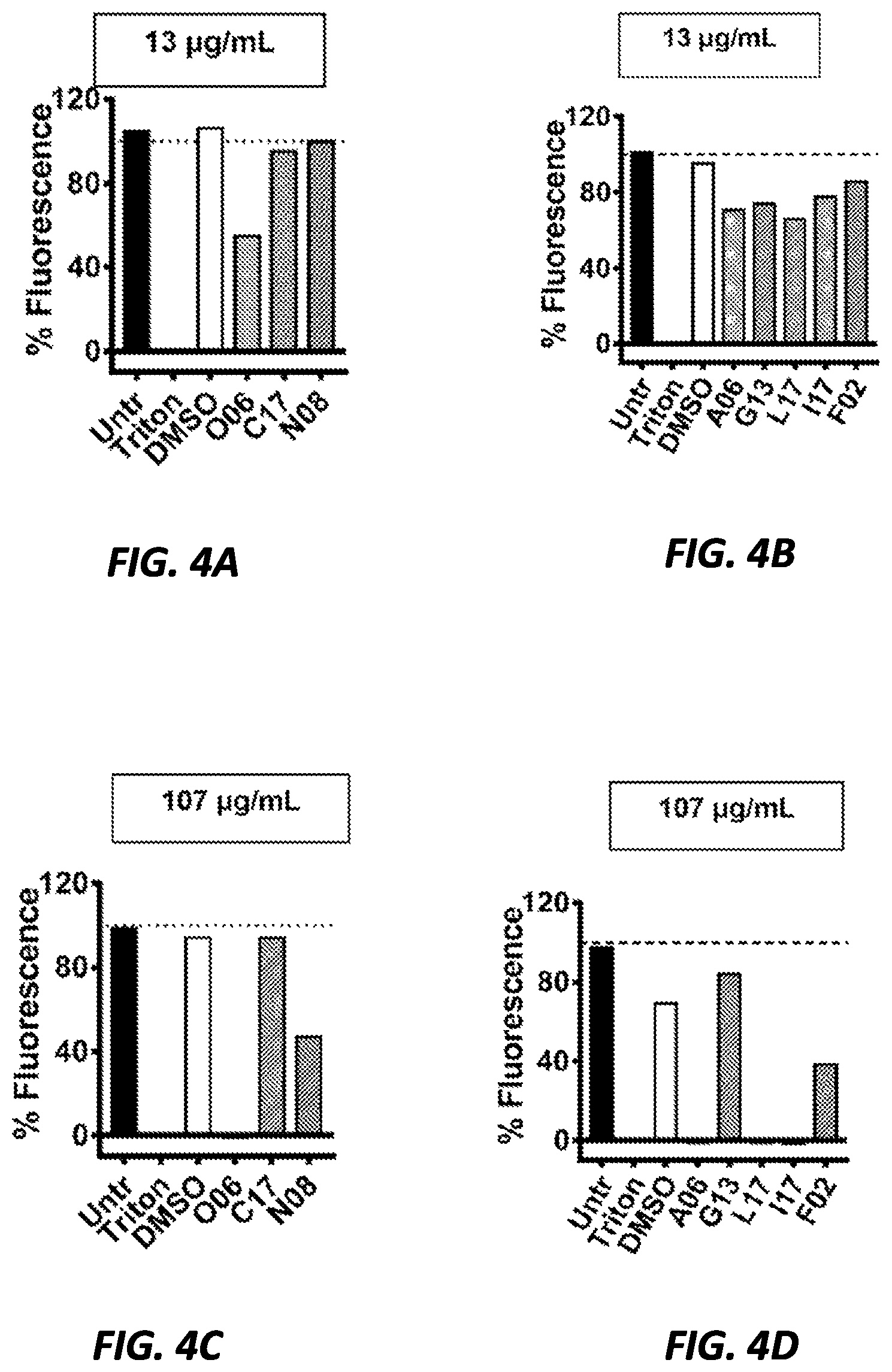 Patent US12377079 Figure 7 – Antibacterial compounds and uses thereof