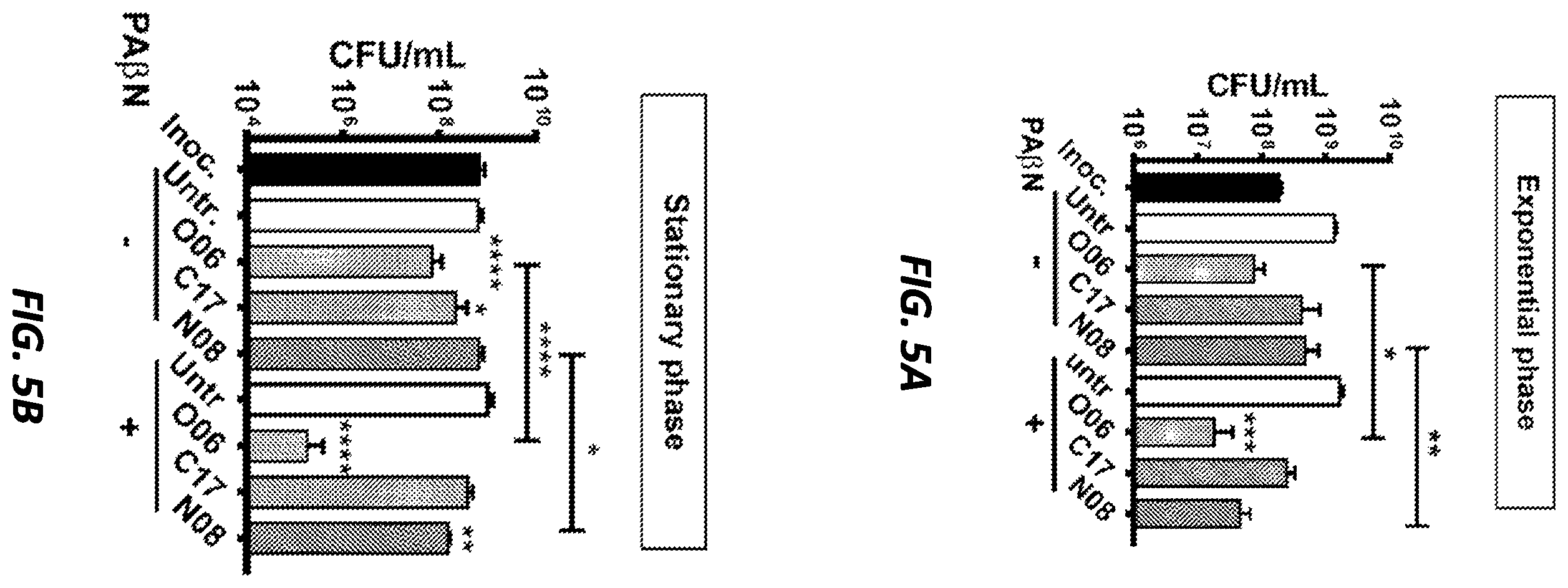 Patent US12377079 Figure 8 – Antibacterial compounds and uses thereof