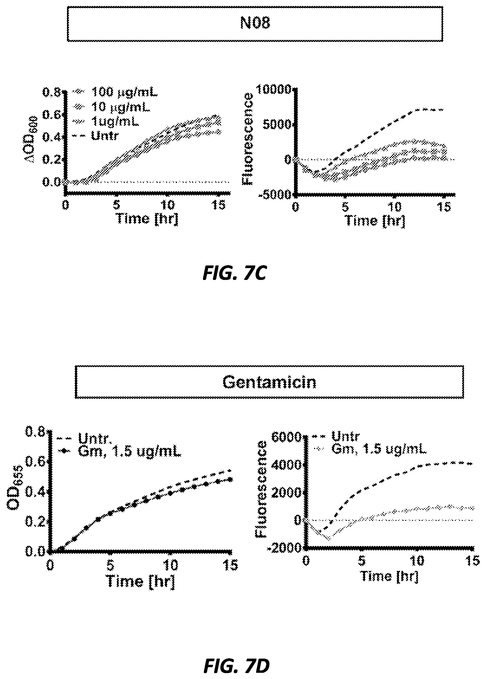 Patent US12377079 Figure 12 – Antibacterial compounds and uses thereof
