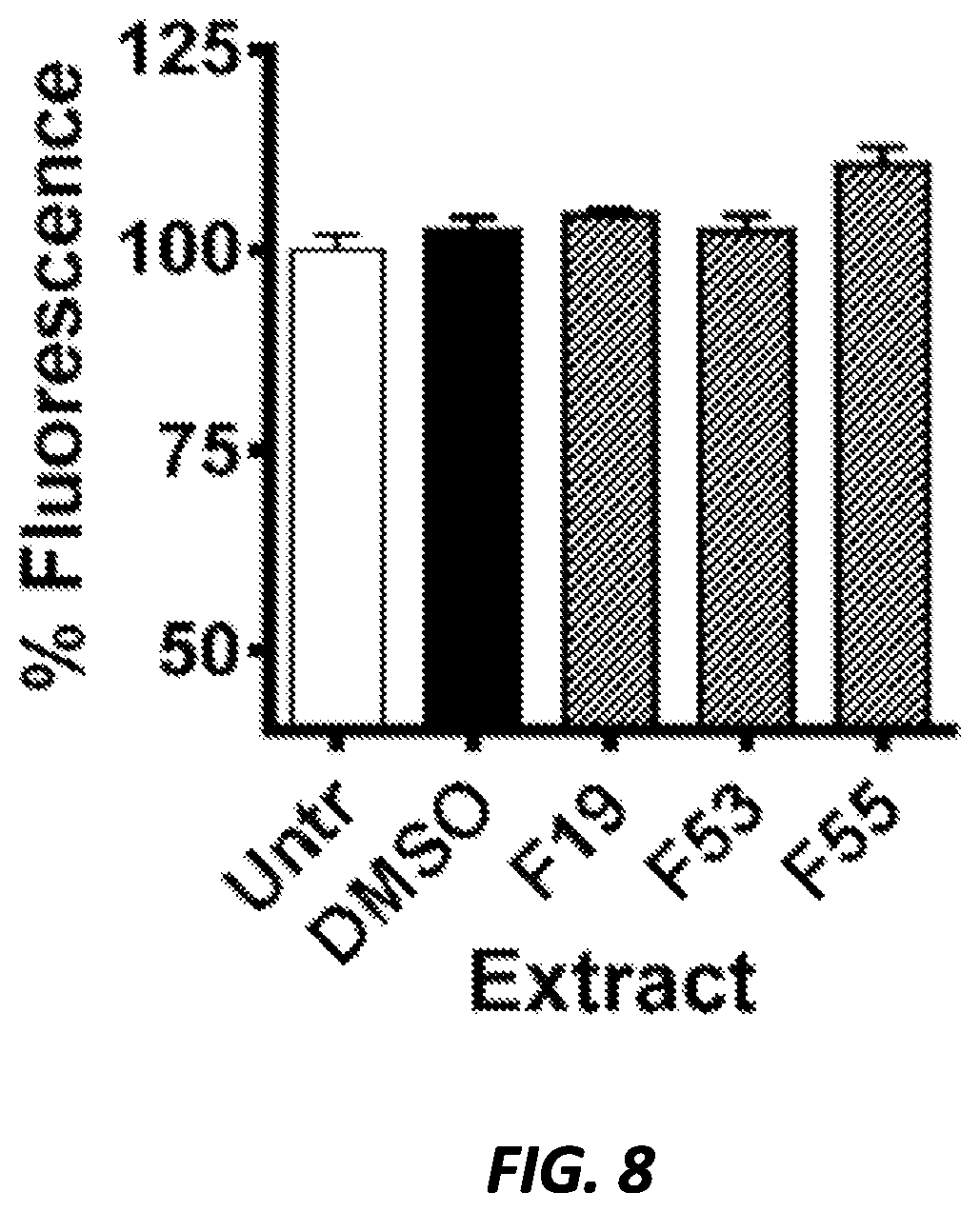 Patent US12377079 Figure 13 – Antibacterial compounds and uses thereof