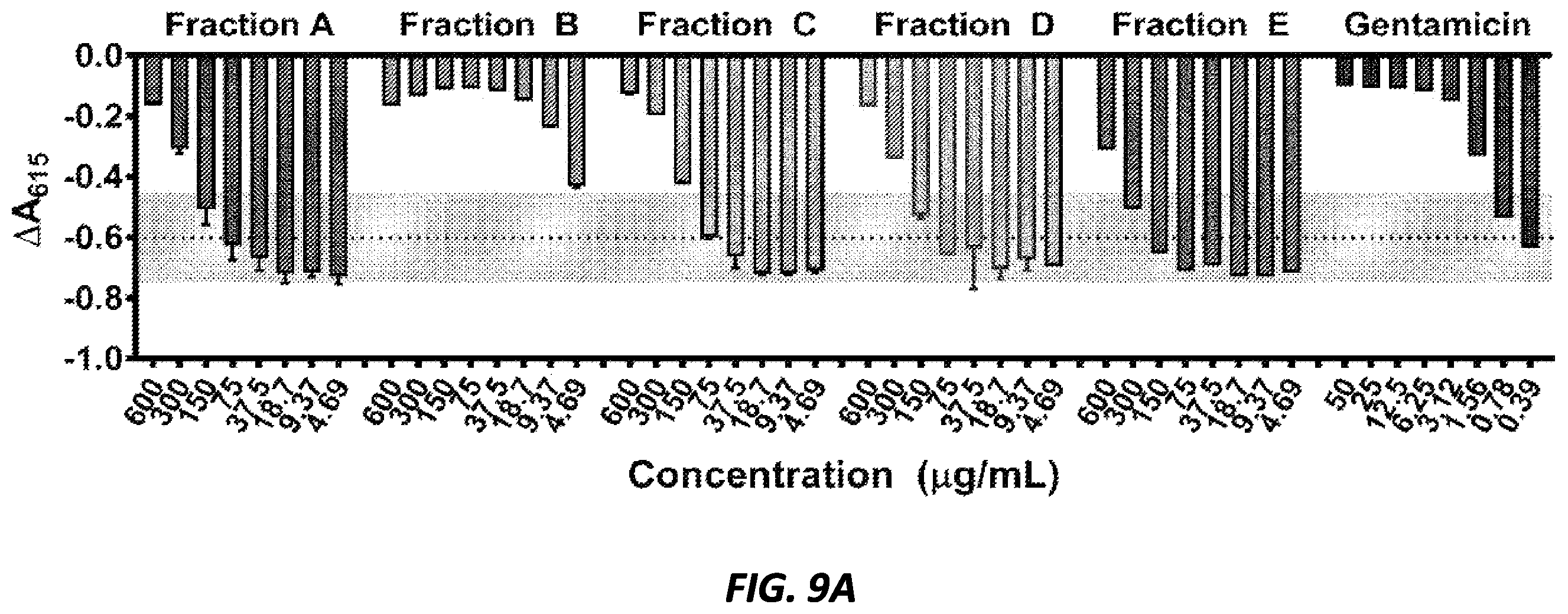 Patent US12377079 Figure 14 – Antibacterial compounds and uses thereof