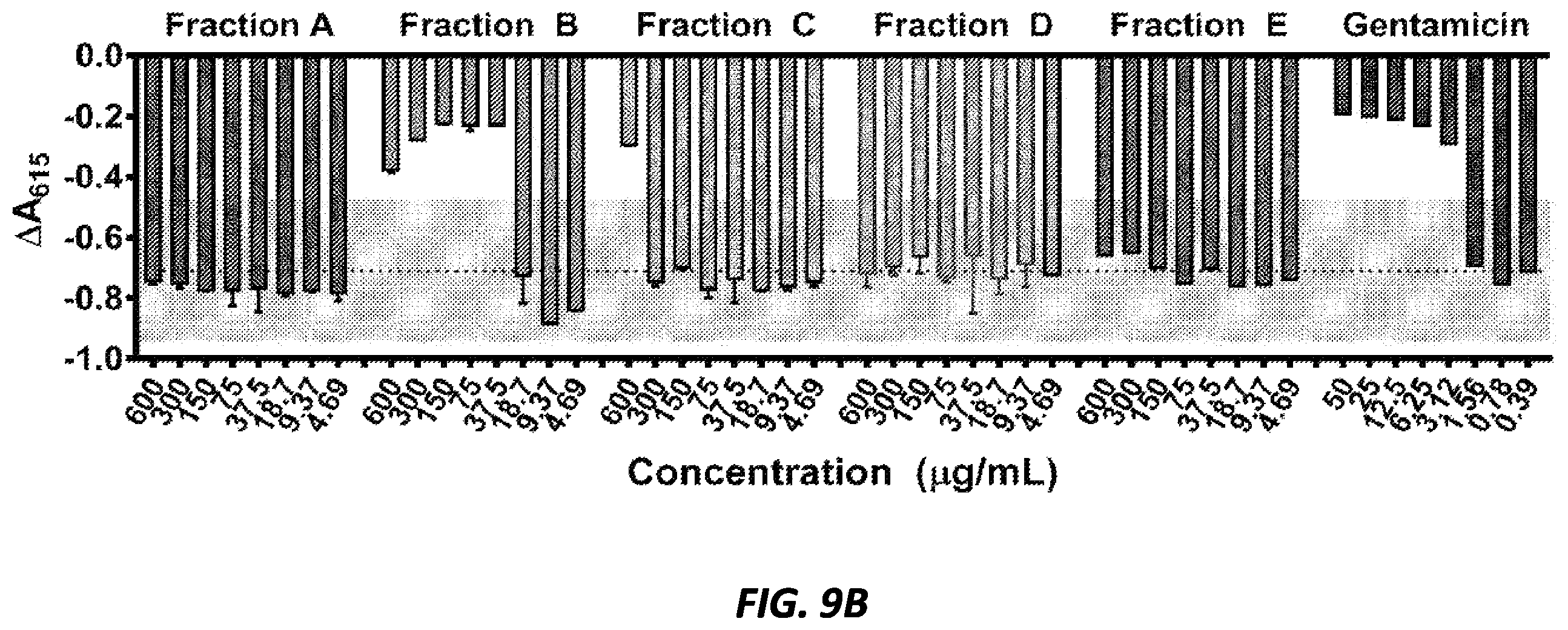 Patent US12377079 Figure 15 – Antibacterial compounds and uses thereof