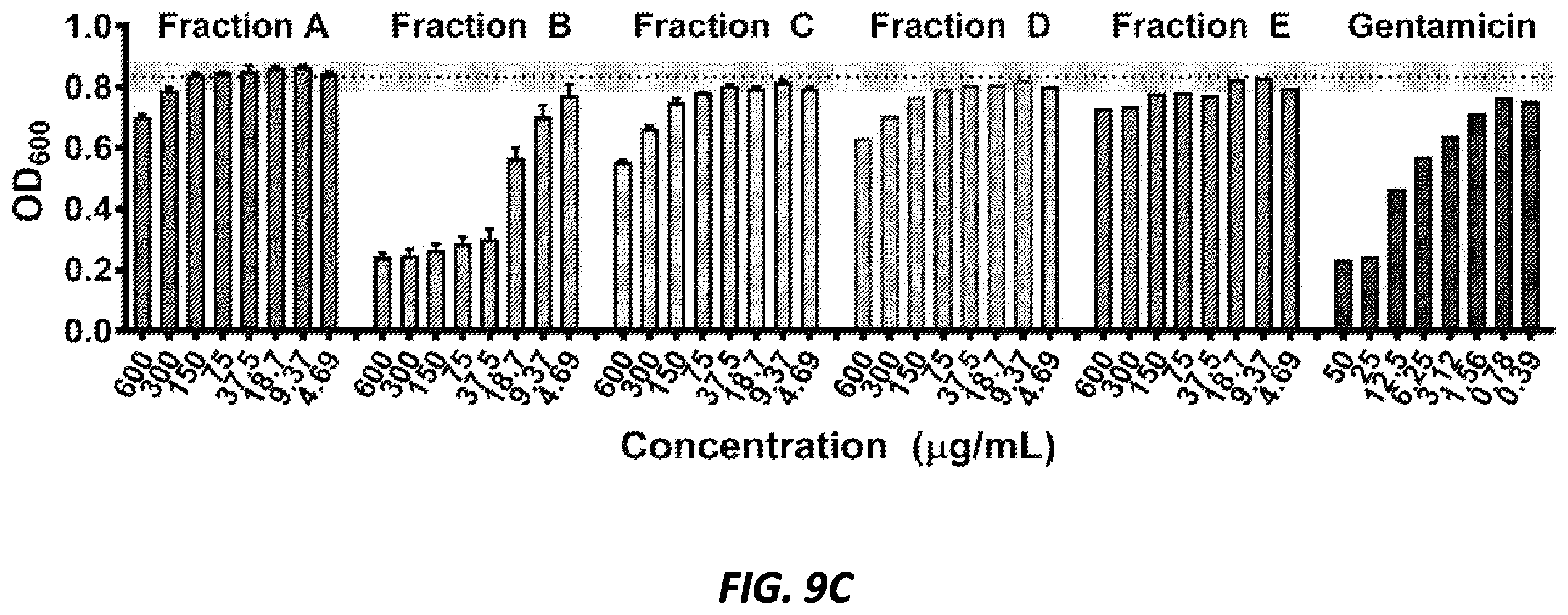 Patent US12377079 Figure 16 – Antibacterial compounds and uses thereof