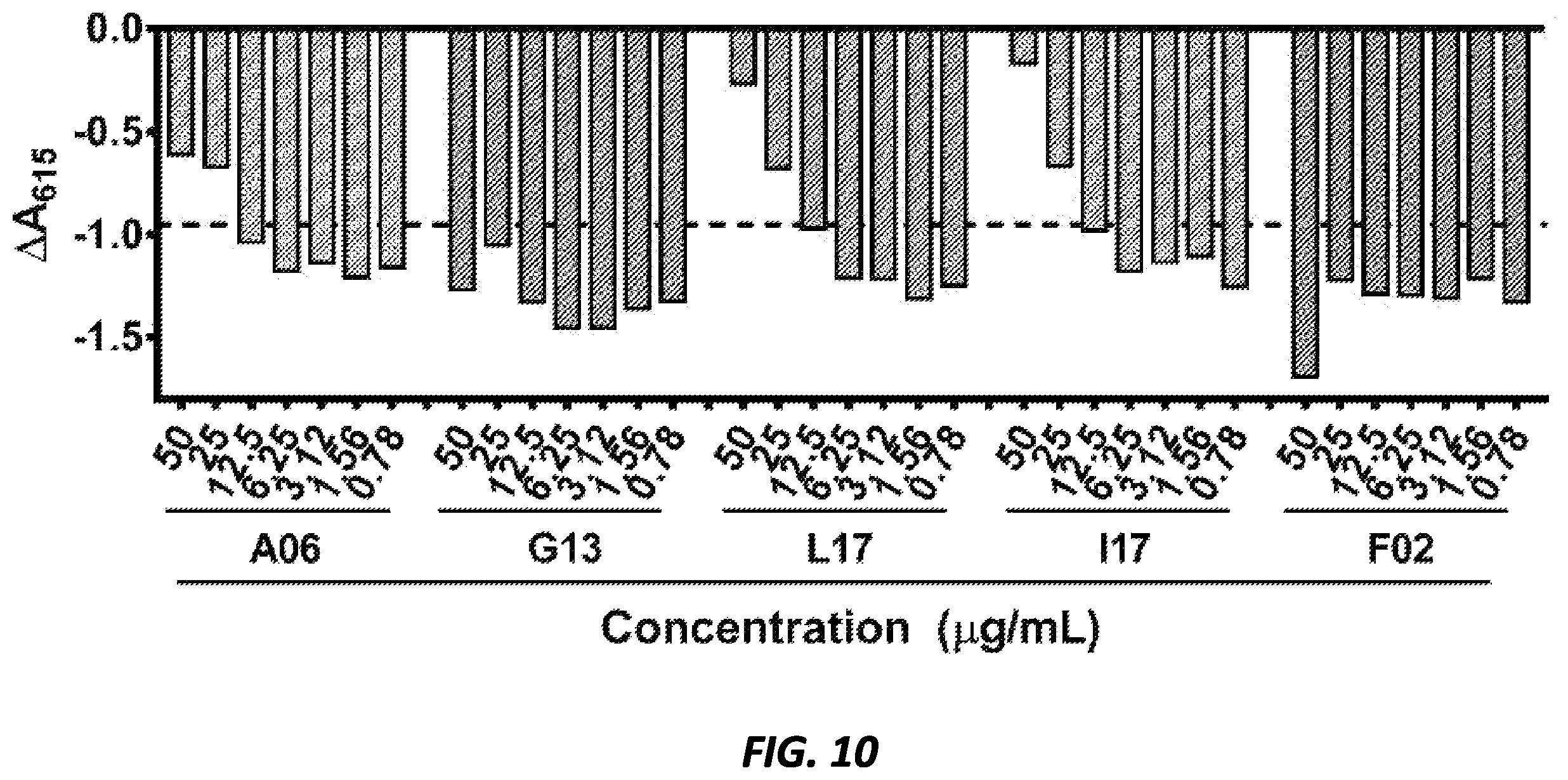 Patent US12377079 Figure 17 – Antibacterial compounds and uses thereof