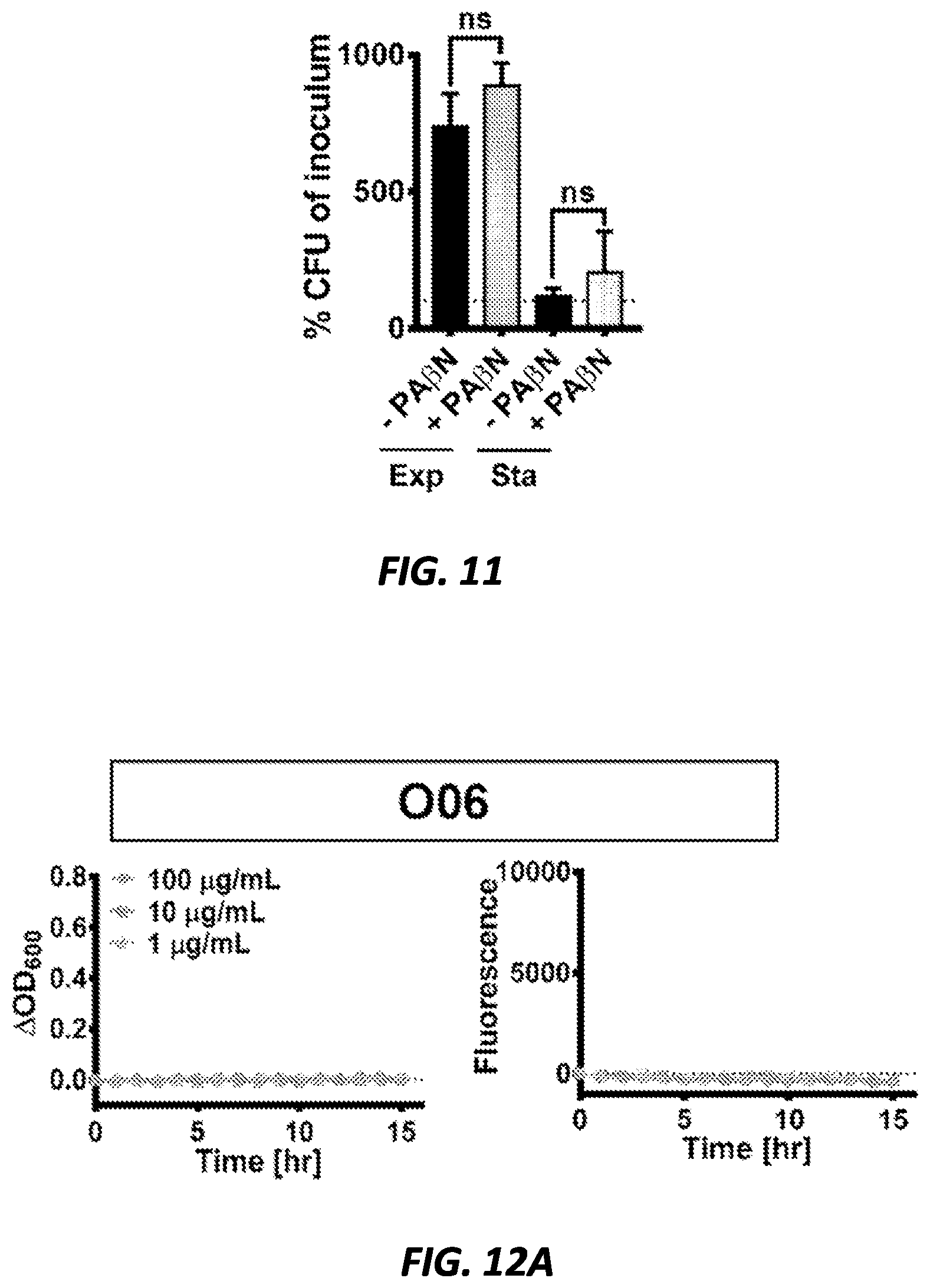 Patent US12377079 Figure 18 – Antibacterial compounds and uses thereof
