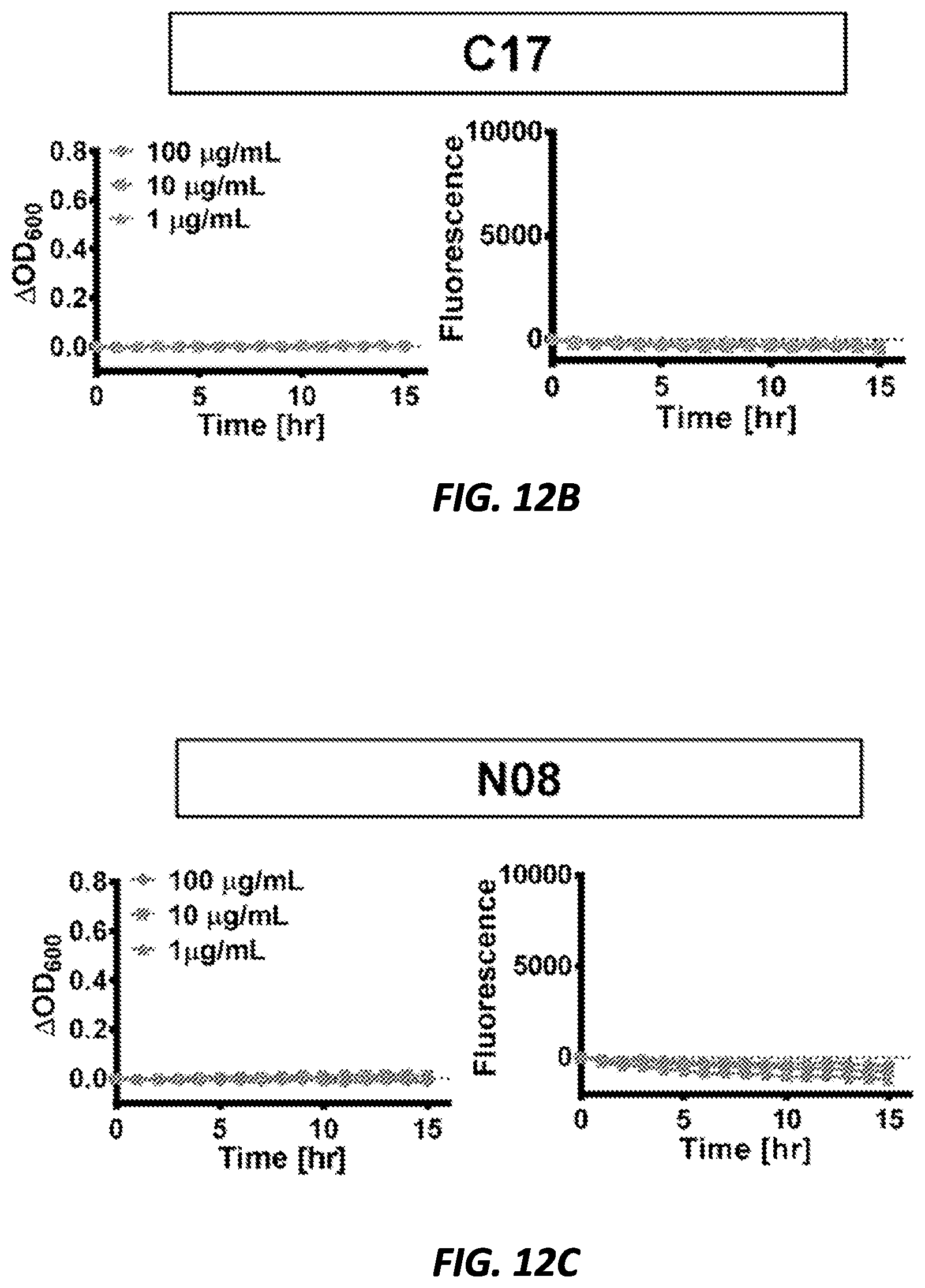 Patent US12377079 Figure 19 – Antibacterial compounds and uses thereof