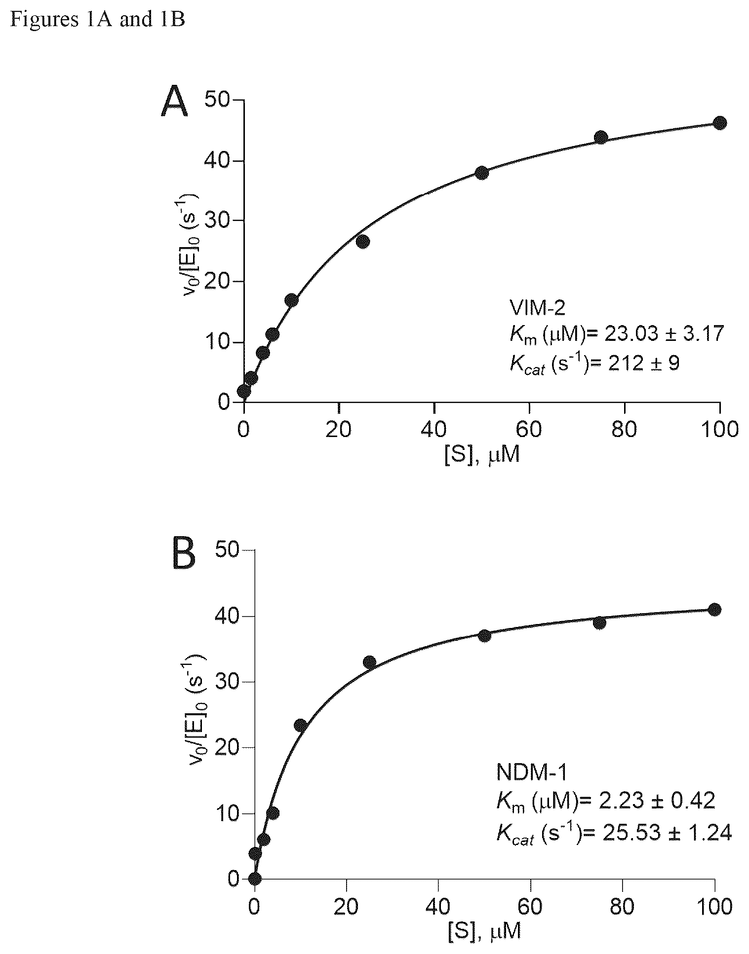 Patent US12377086 Figure 1 – Therapeutic methods, combinations and kits