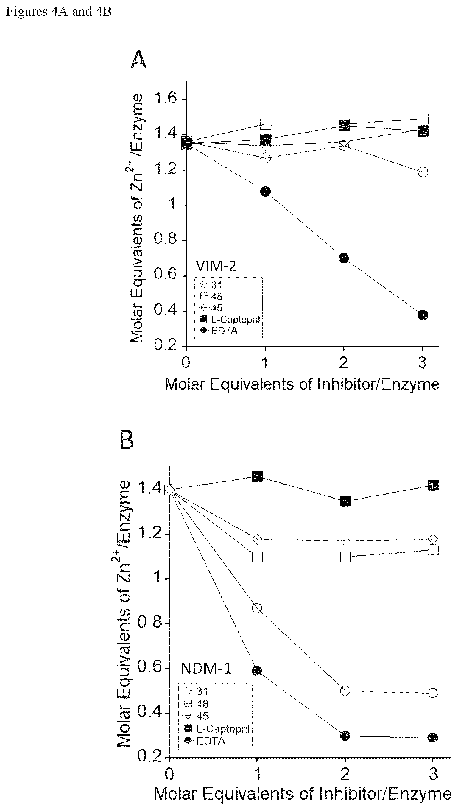 Patent US12377086 Figure 5 – Therapeutic methods, combinations and kits